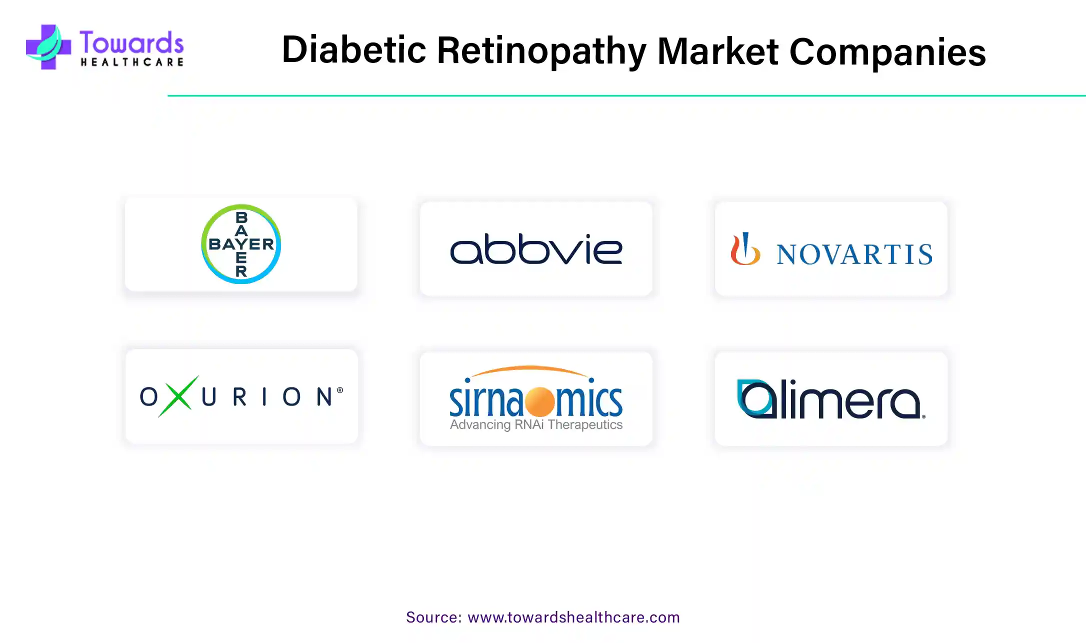 Diabetic Retinopathy Market Companies