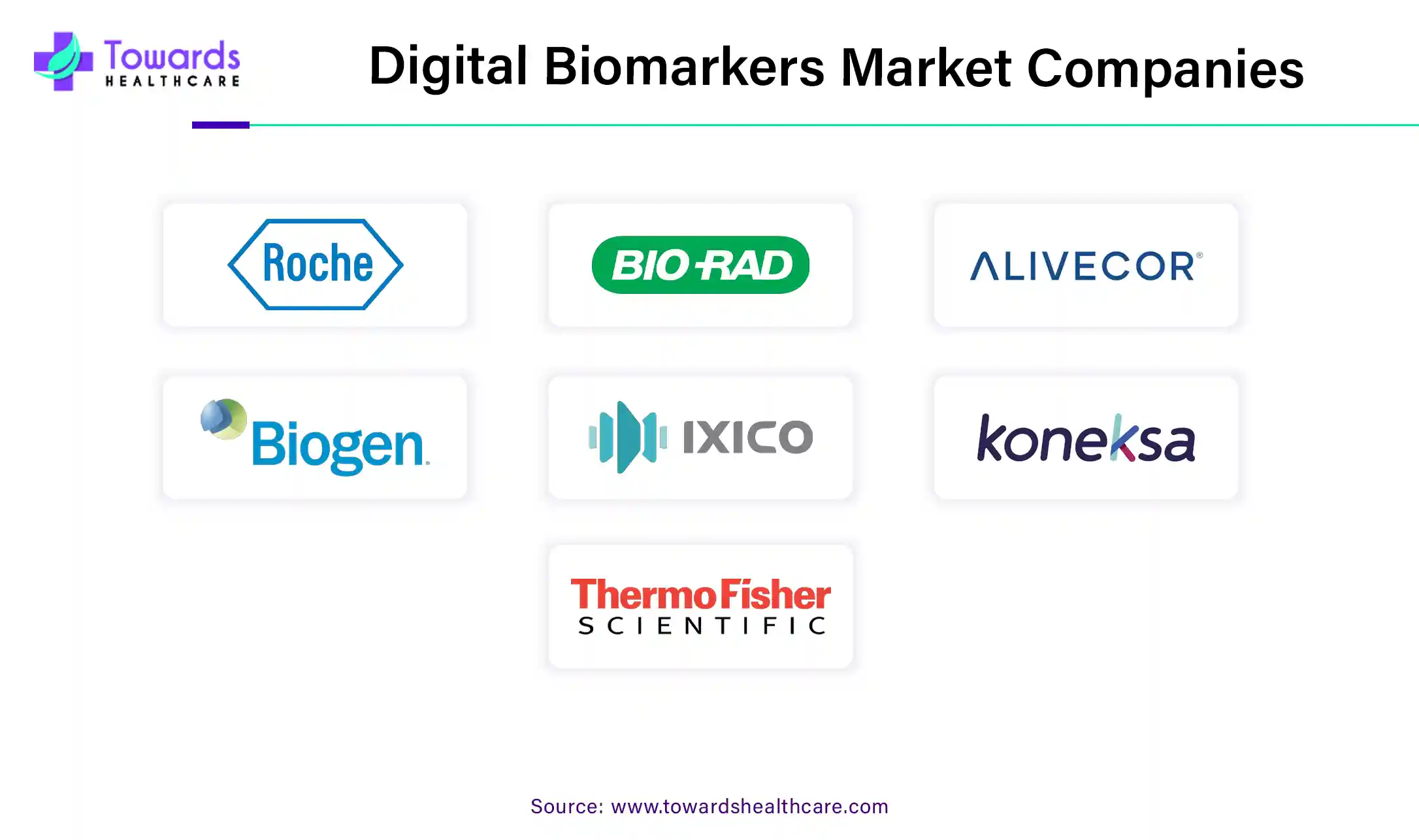 Digital Biomarkers Market Companies