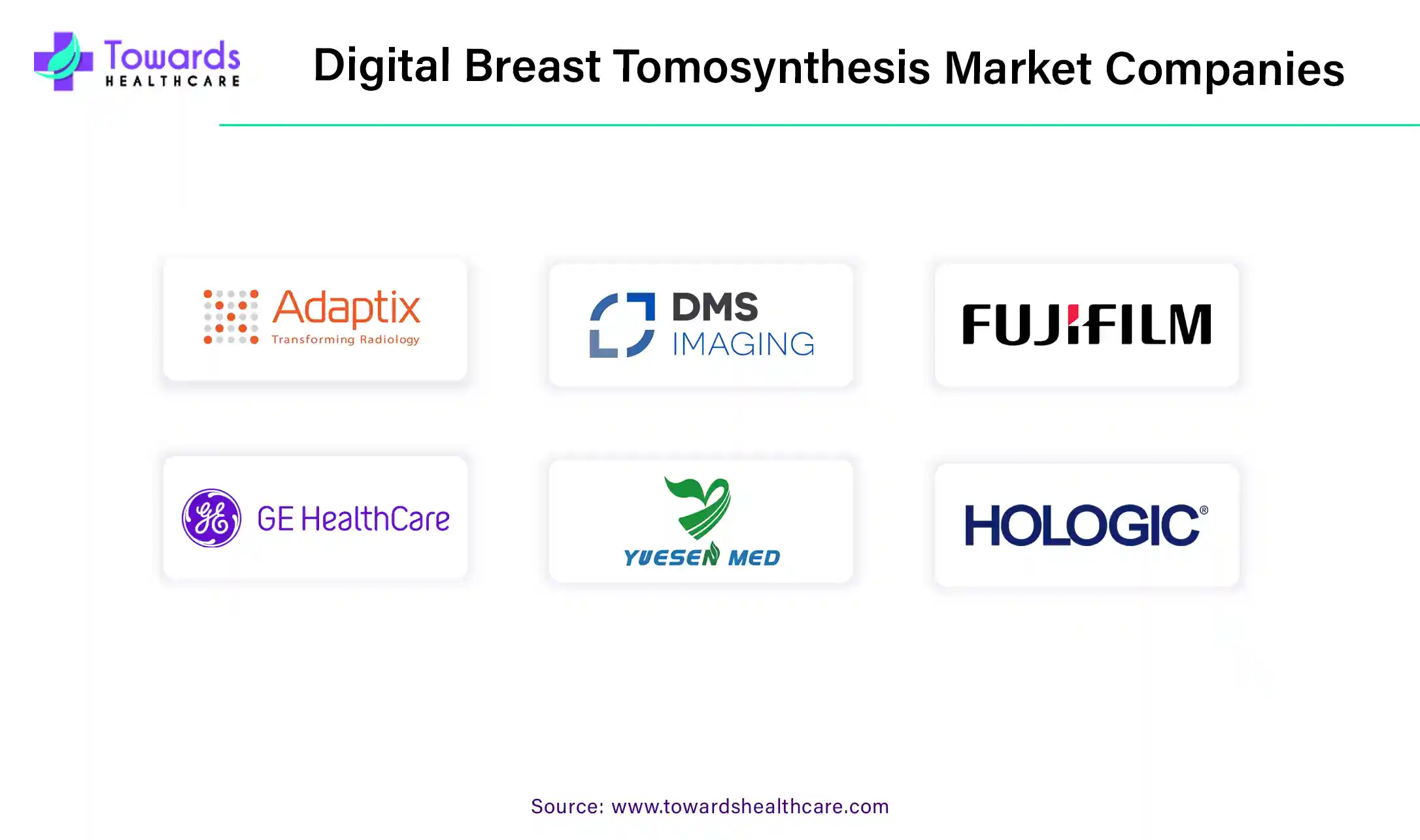 Digital Breast Tomosynthesis Market Companies