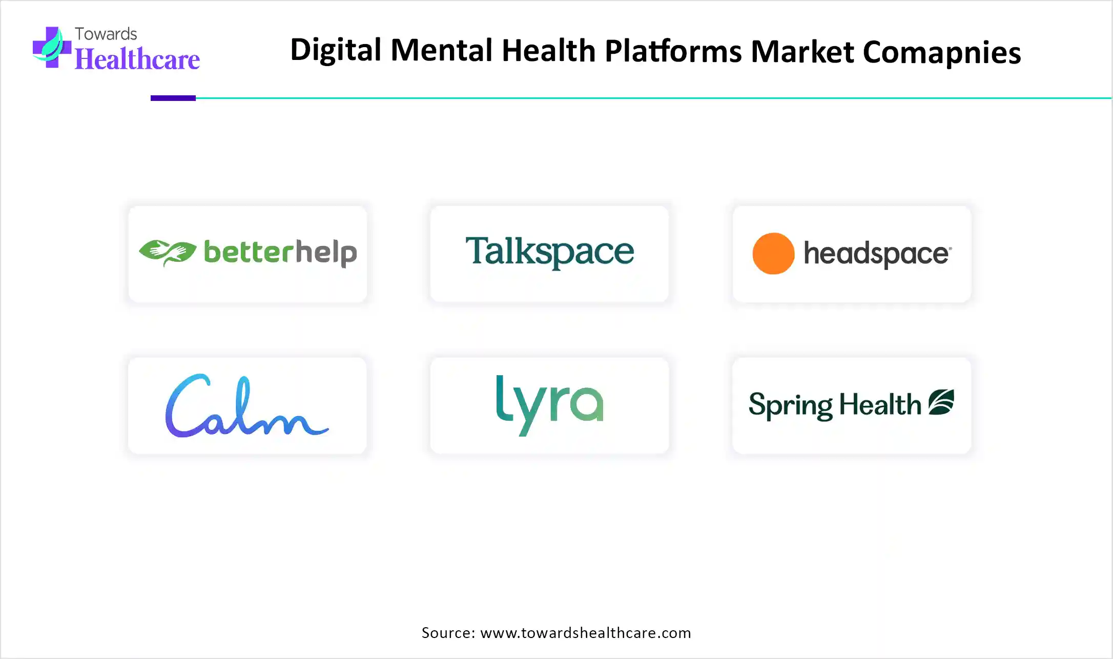 Digital Mental Health Platforms Market Top Key Players Digital Mental Health Platforms Market Comapnies