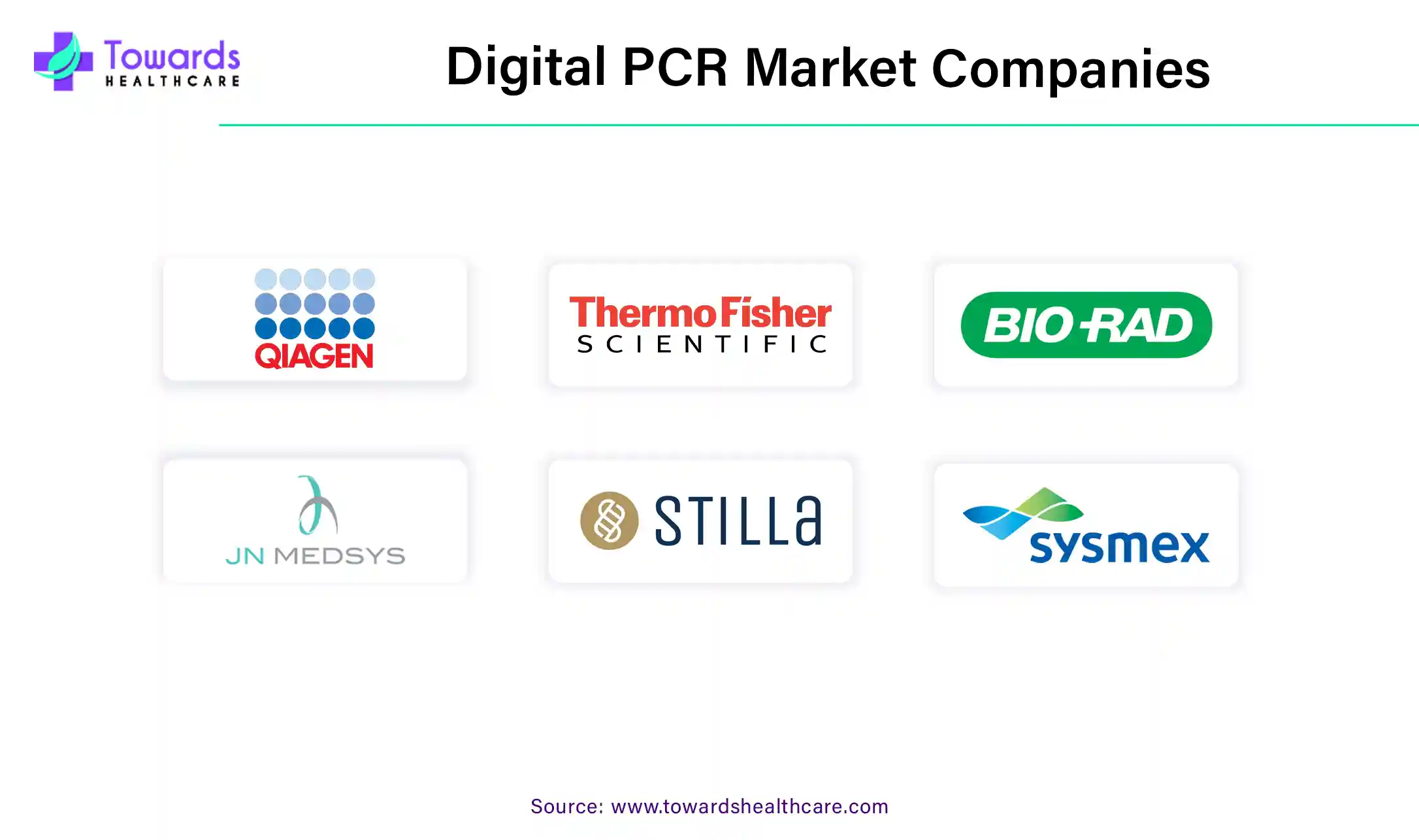 Digital PCR Market Companies