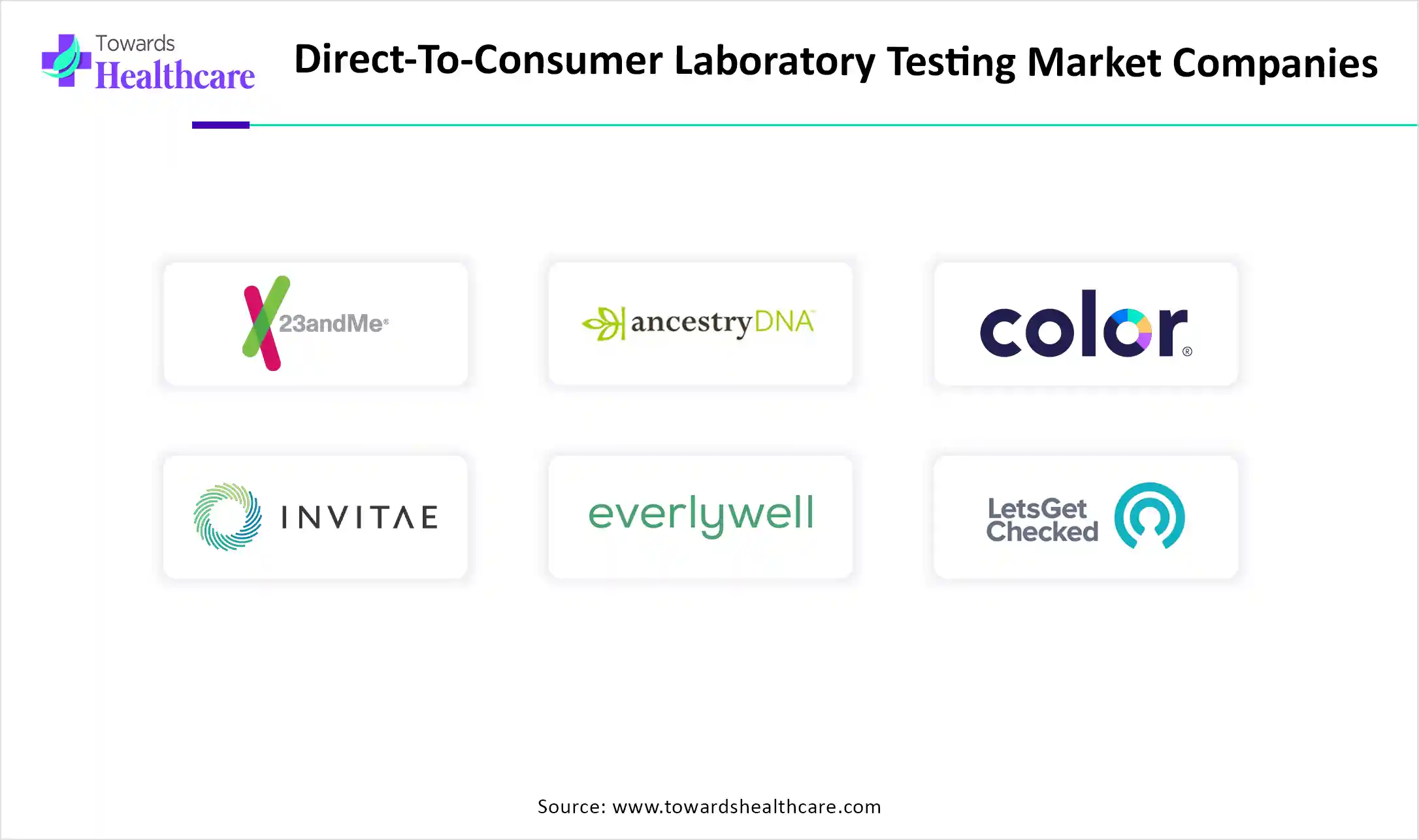 Direct-To-Consumer Laboratory Testing Market Top Key Players Direct-To-Consumer Laboratory Testing Market Companies
