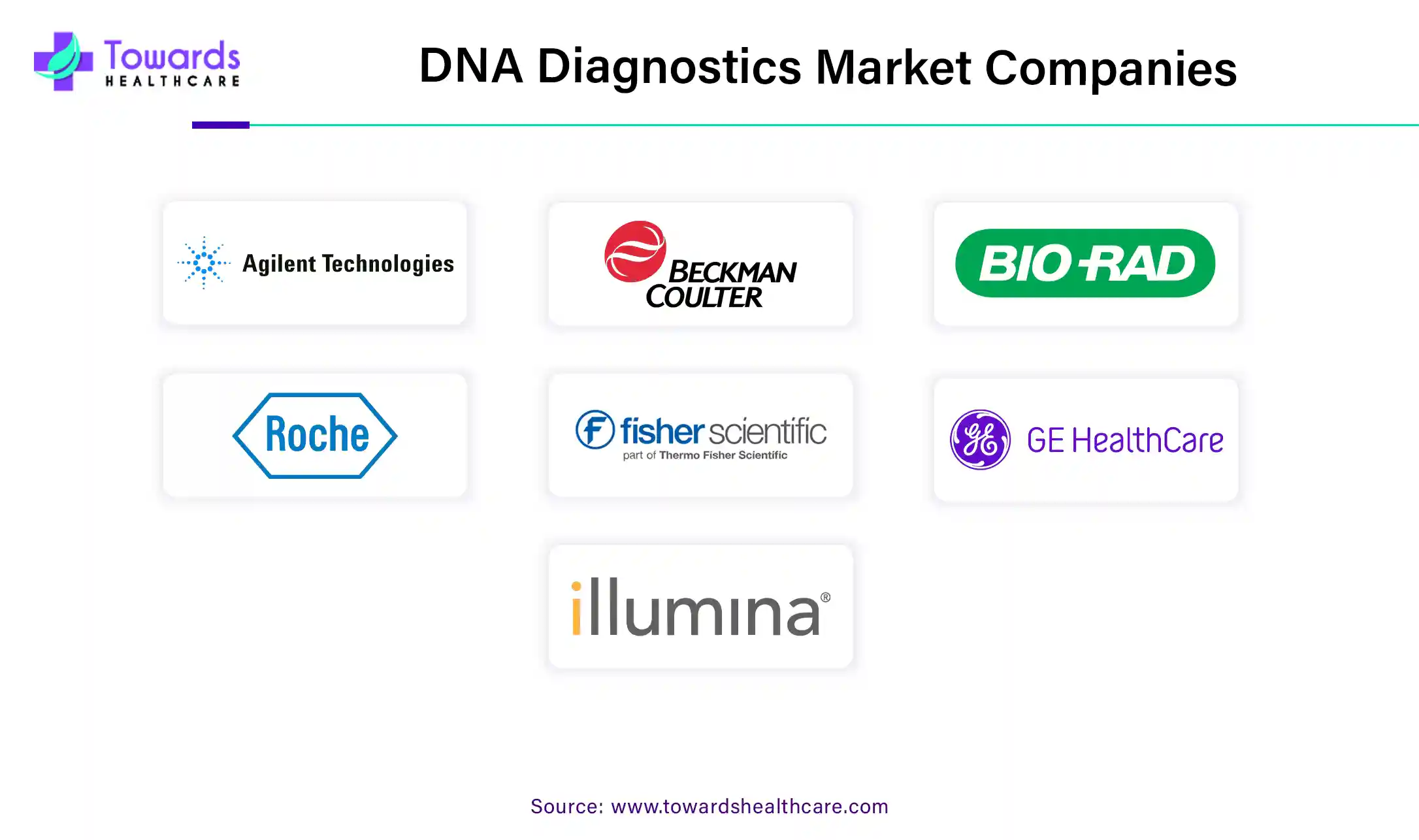 DNA Diagnostics Market Companies