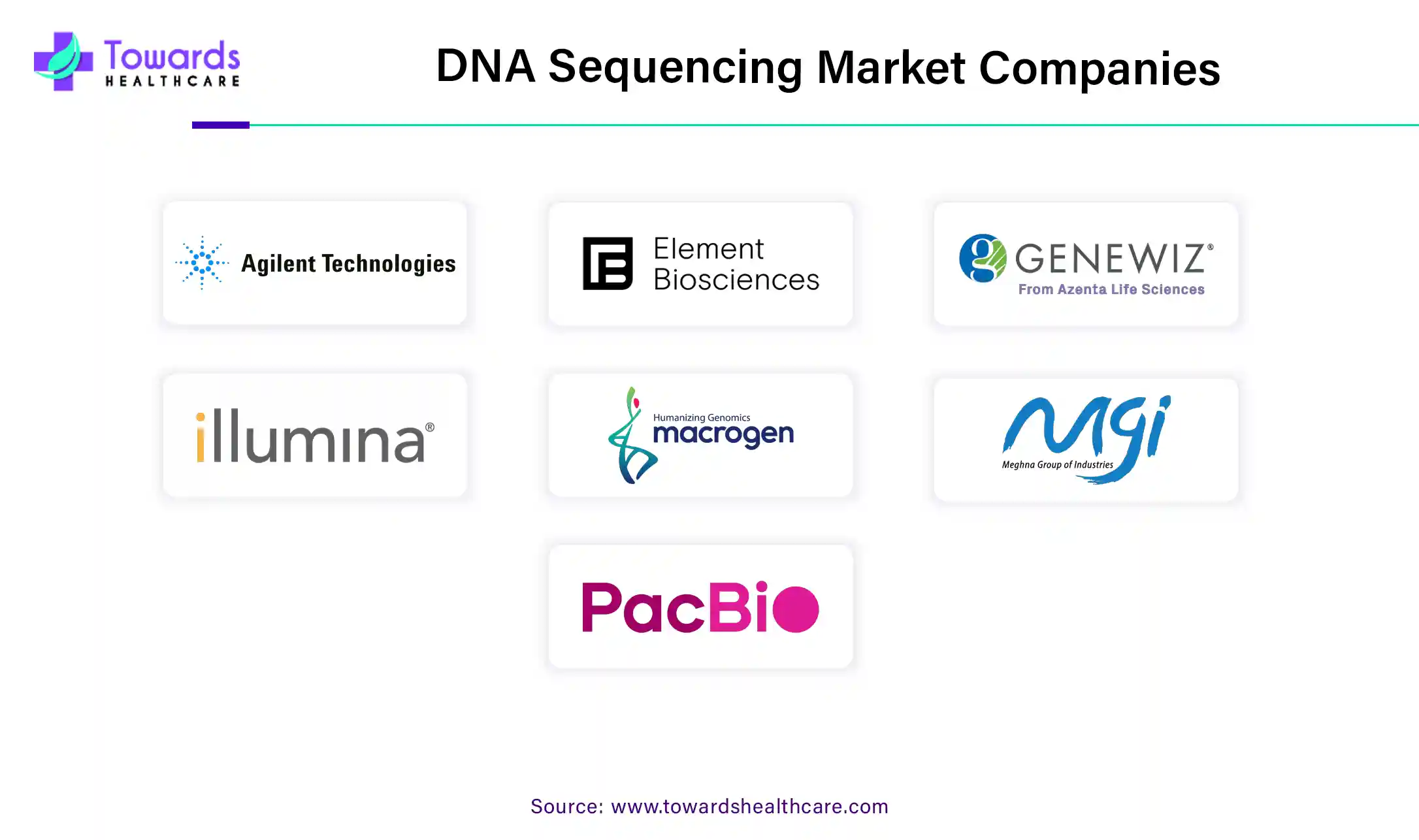 DNA Sequencing Market Companies