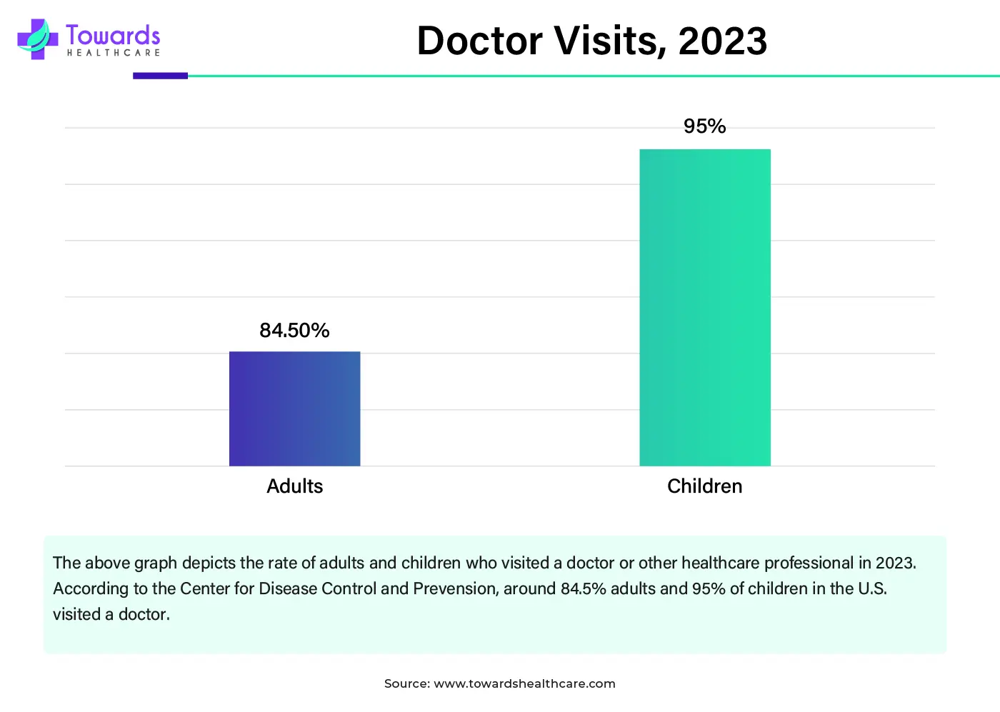 Doctor Visits, 2023