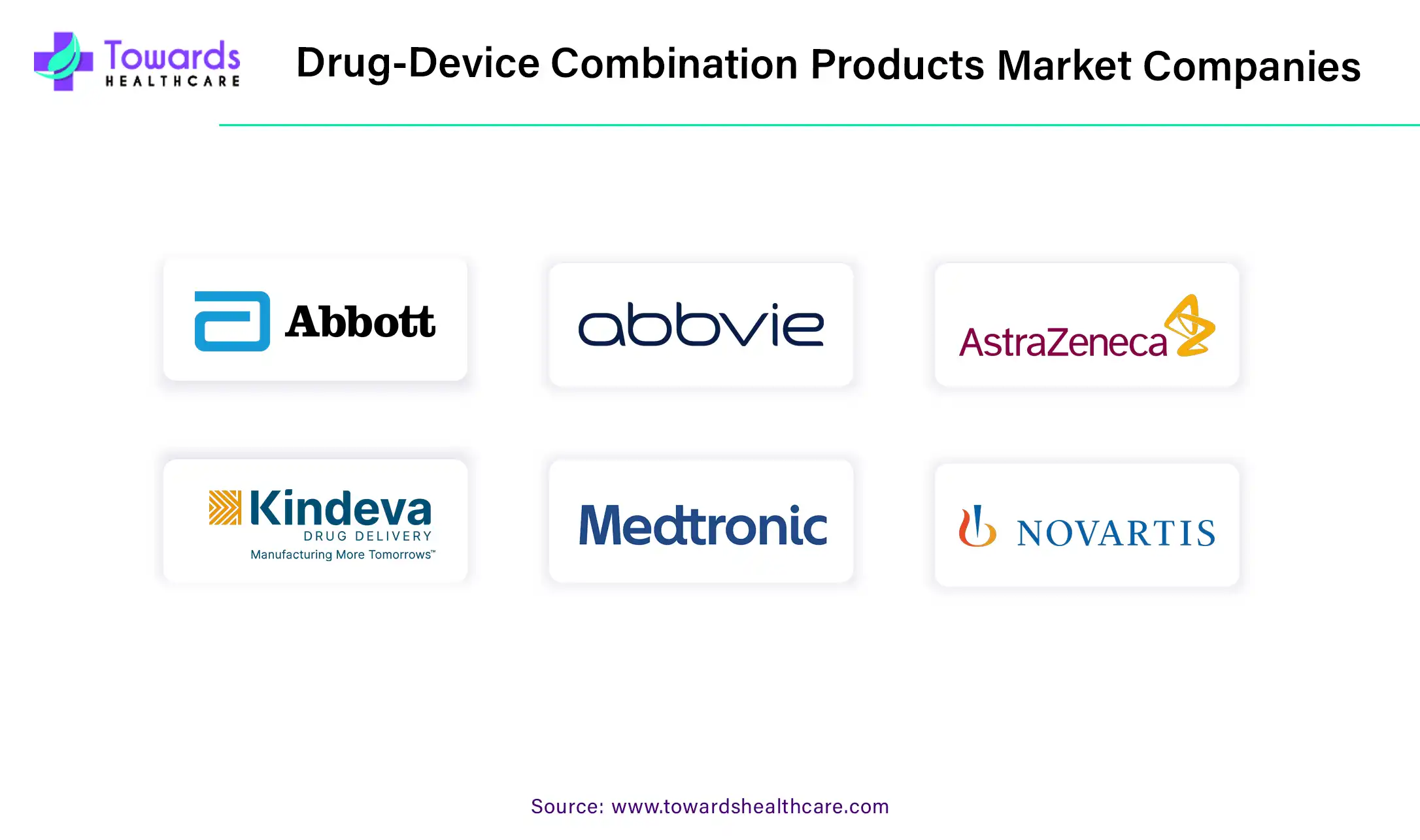 Drug Device Combination Products Market Companies