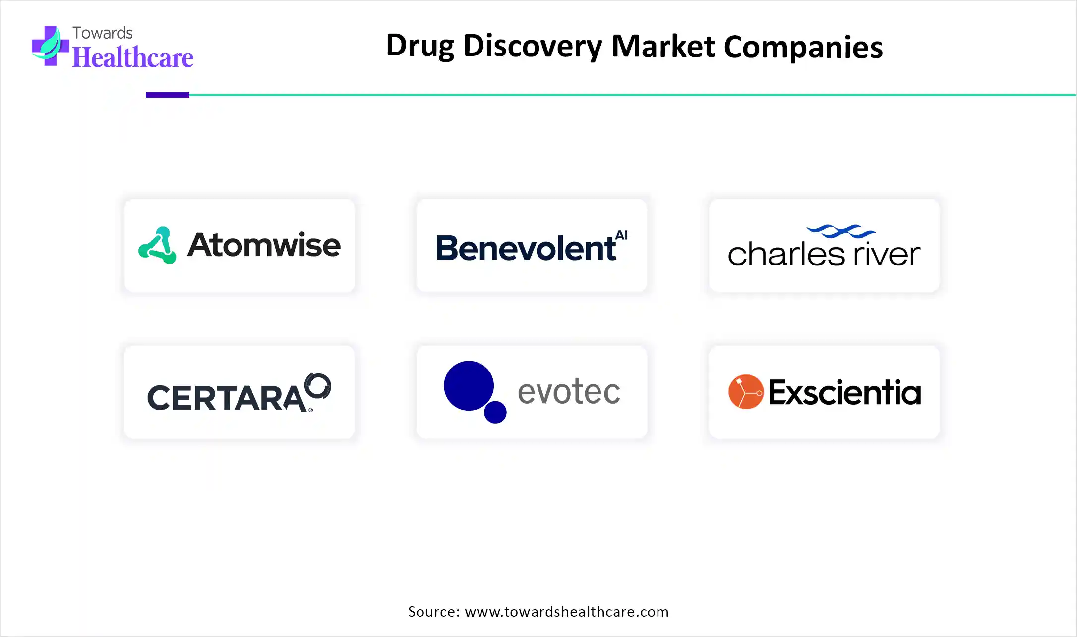 Drug Discovery Market Top Key Players Drug Discovery Market Companies