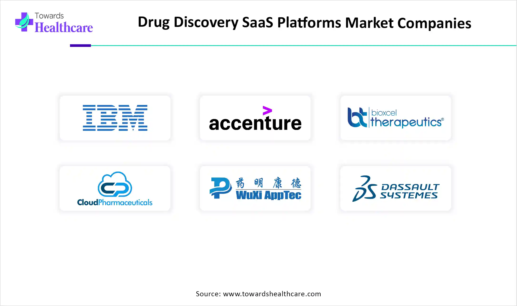 Drug Discovery SaaS Platforms Market Companies Drug Discovery SaaS Platforms Market Companies