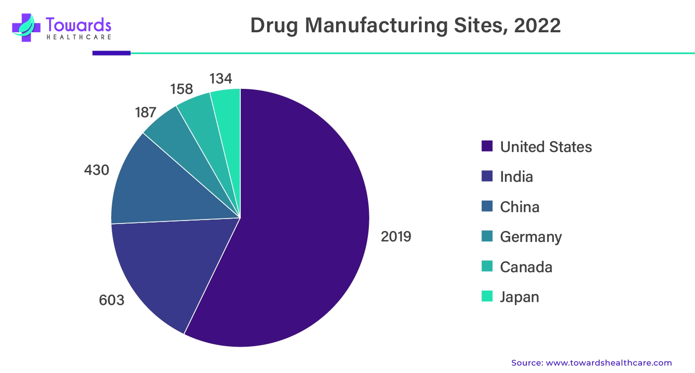 Drug Manufacturing Sites, 2022