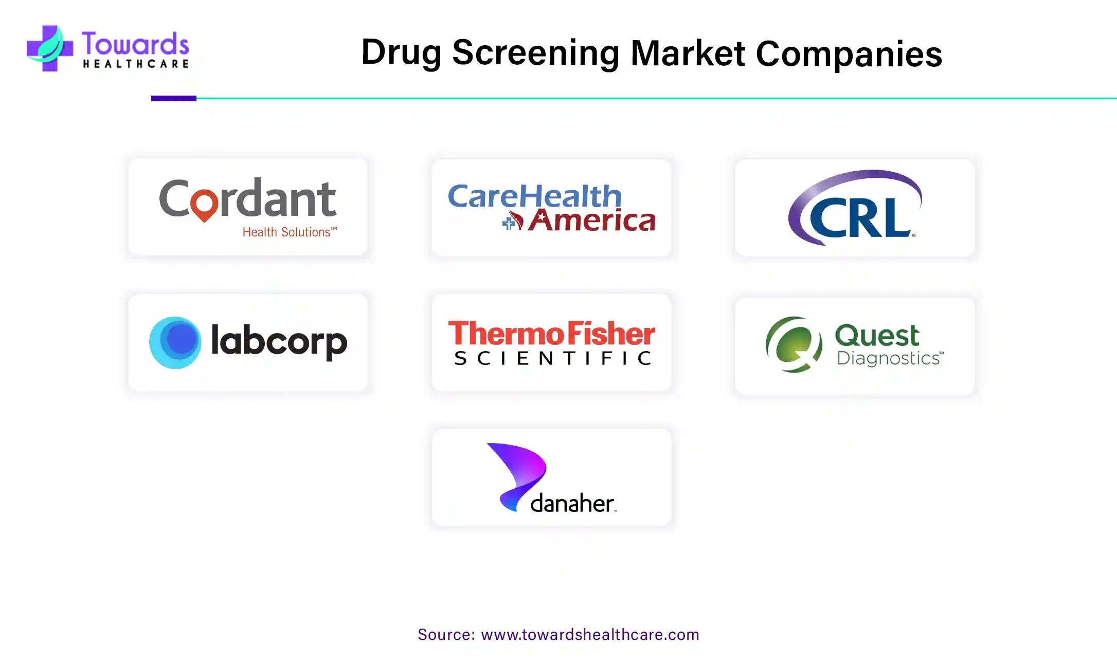 Drug Screening Market Companies