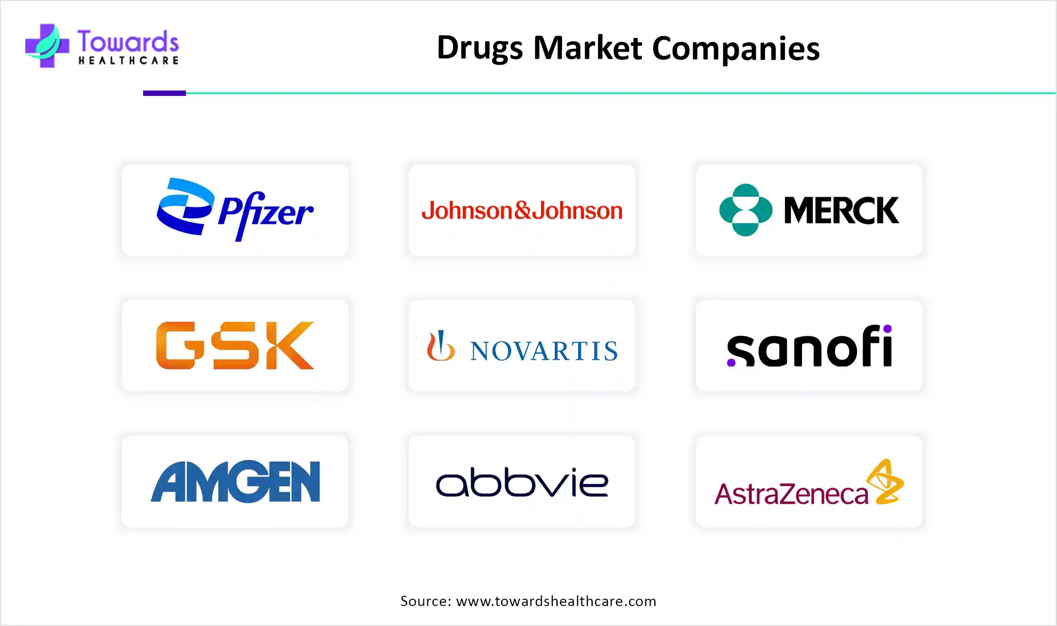 Drugs Market Companies Drugs Market Companies