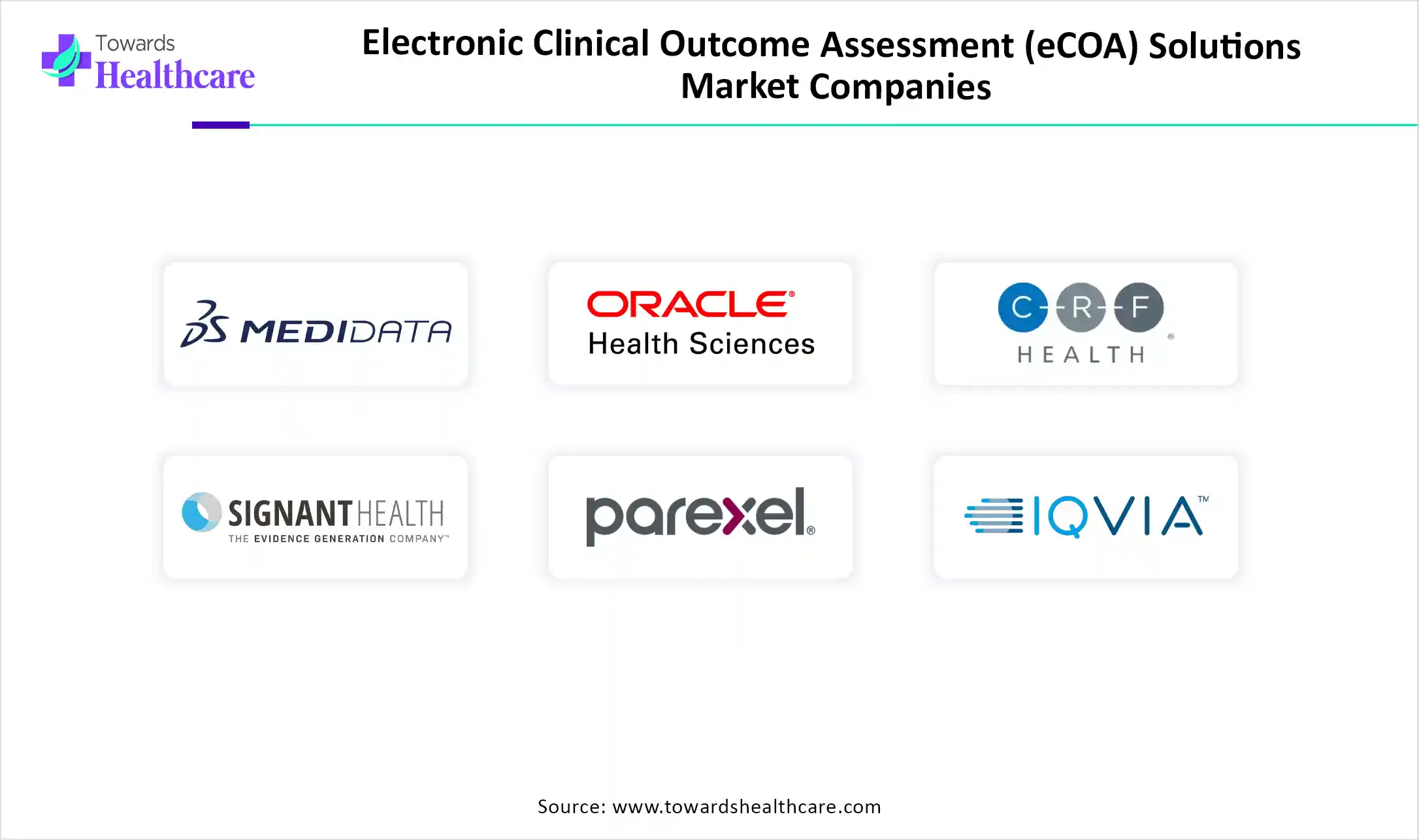 Electronic Clinical Outcome Assessment Solution Market Top Key Players Electronic Clinical Outcome Assessment Solution Market Companies