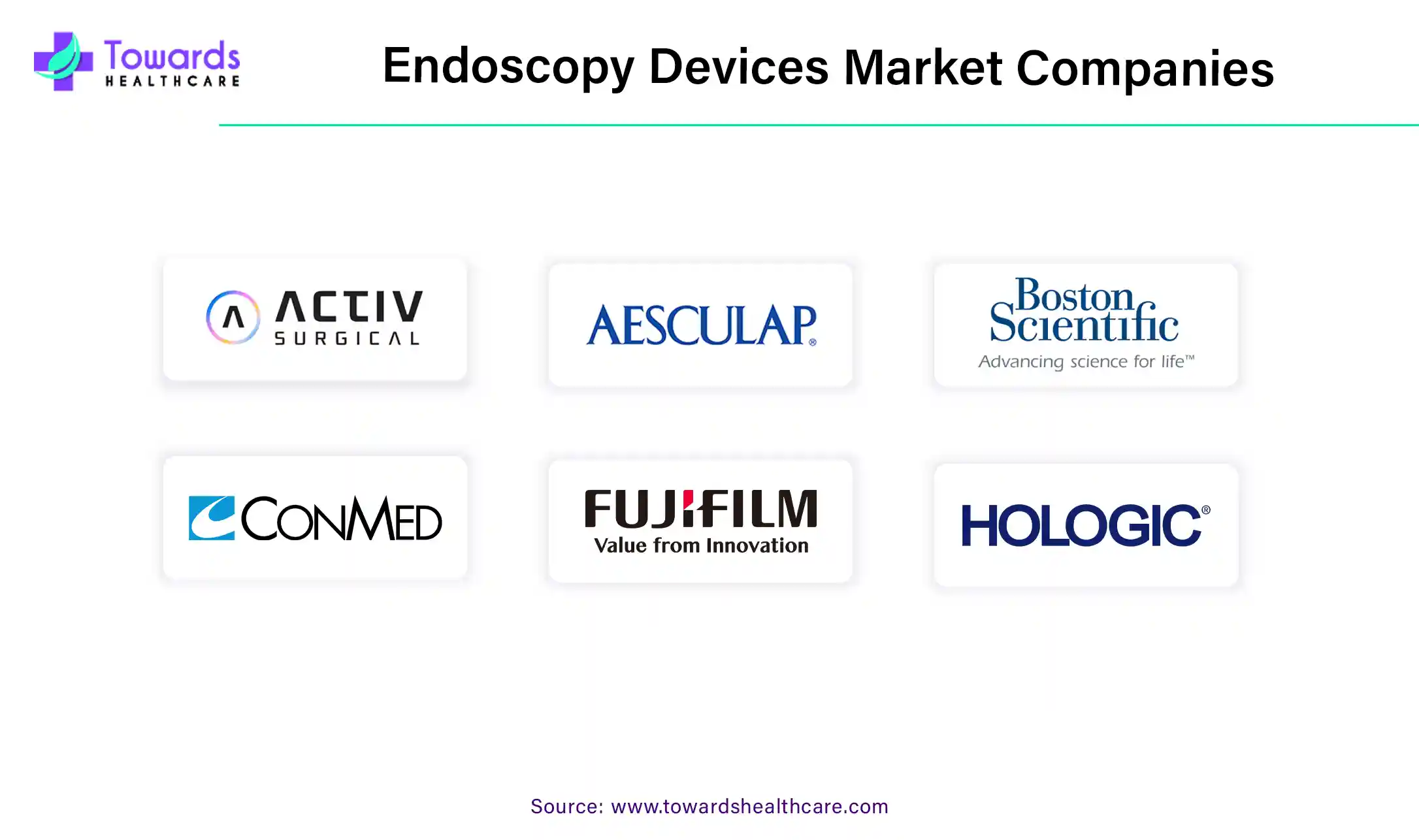 Endoscopy Devices Market Companies