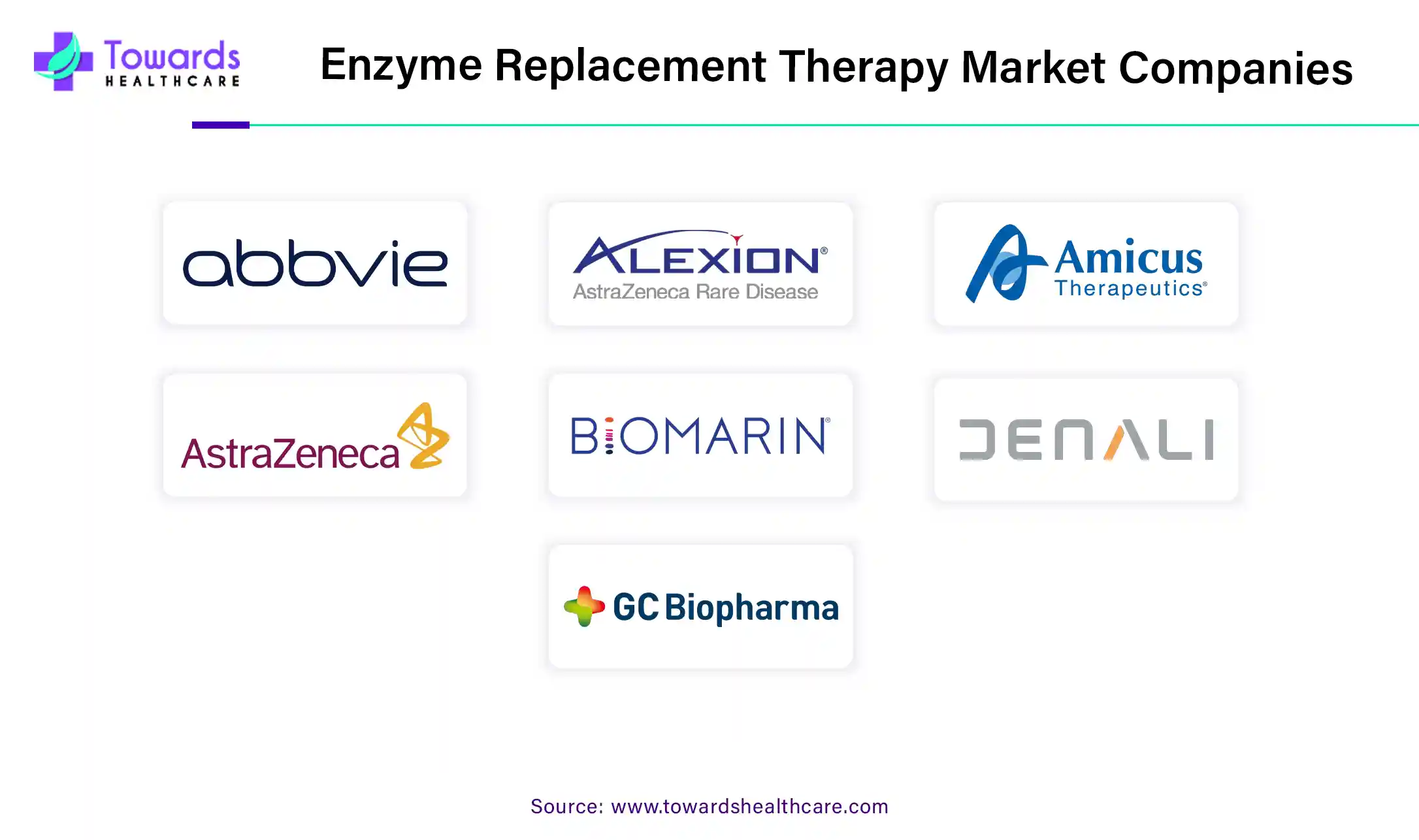 Enzyme Replacement Therapy Market Companies