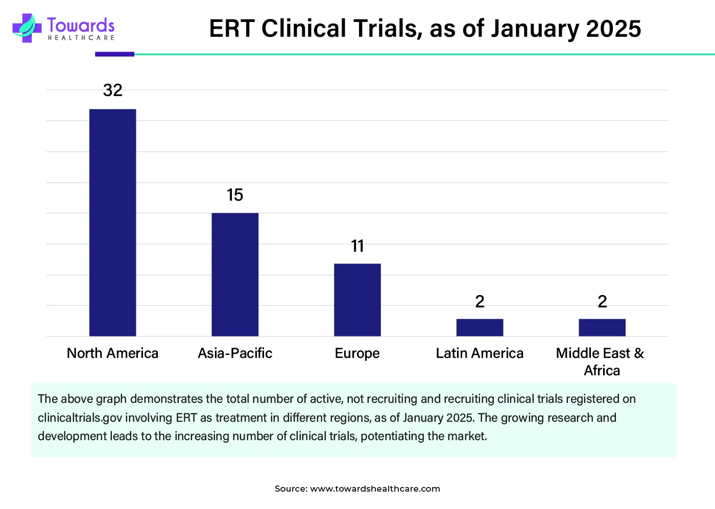 ERT Clinical Trials, as of January 2025