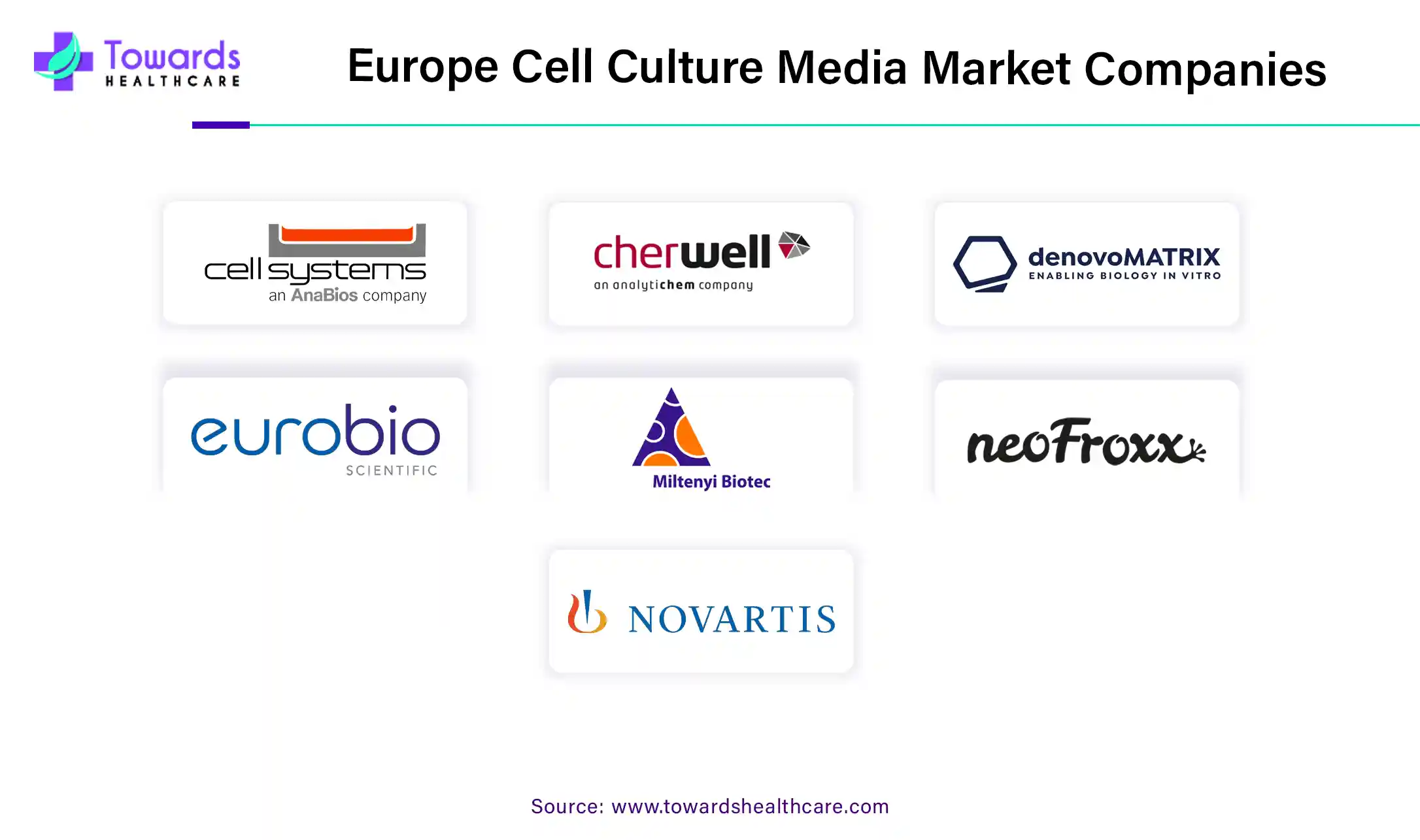 Europe Cell Culture Media Market Companies