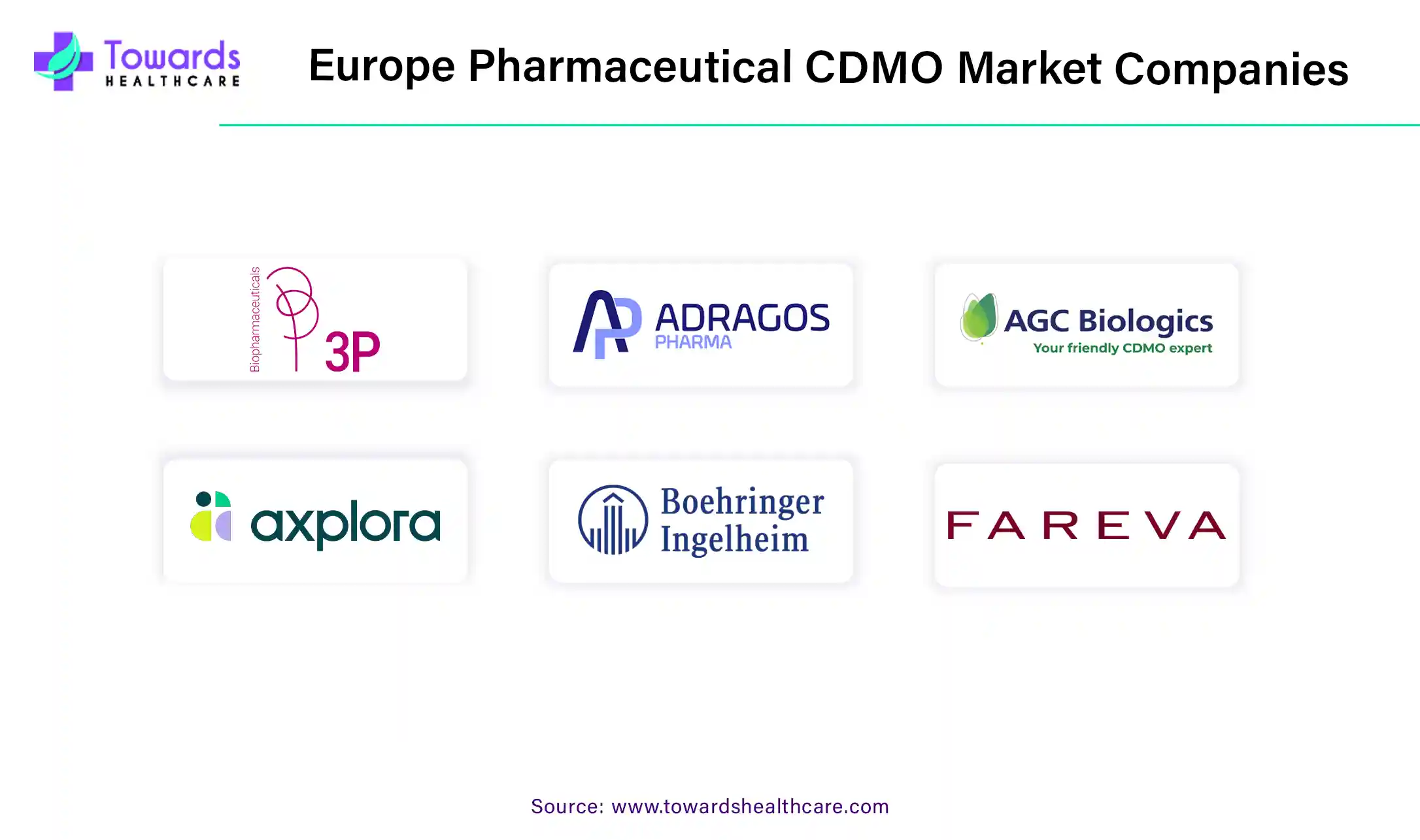 Europe Pharmaceutical CDMO Market Companies