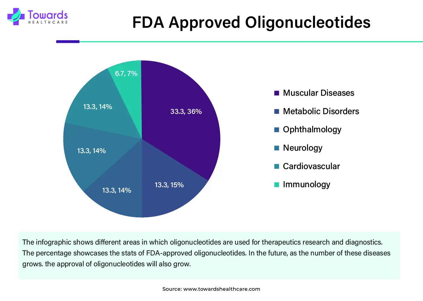 FDA Approved Oligonucleotides