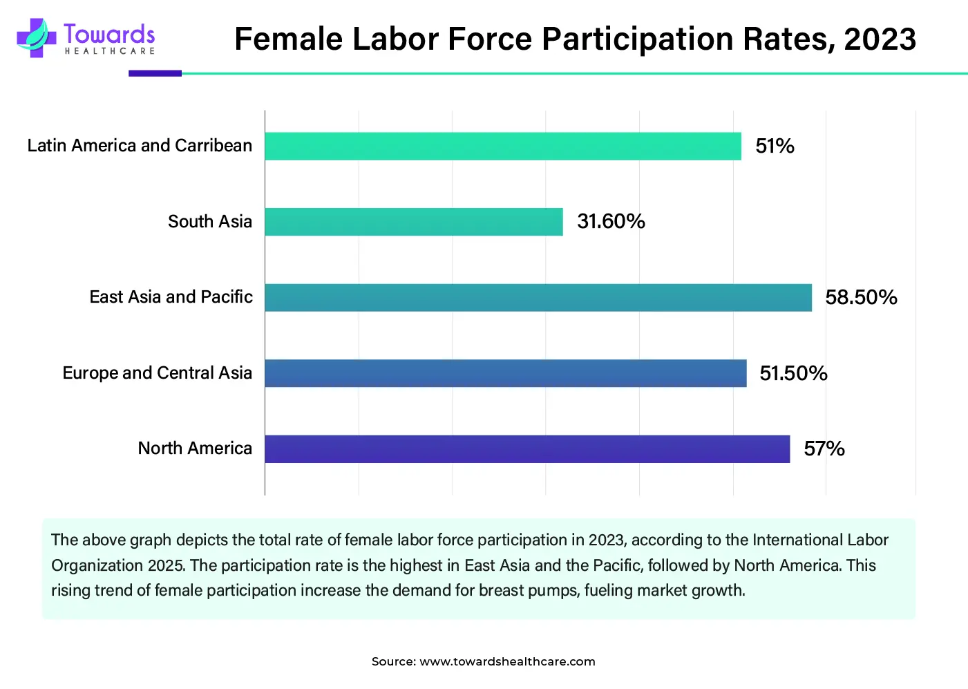 Female Labor Force Participation Rates, 2023