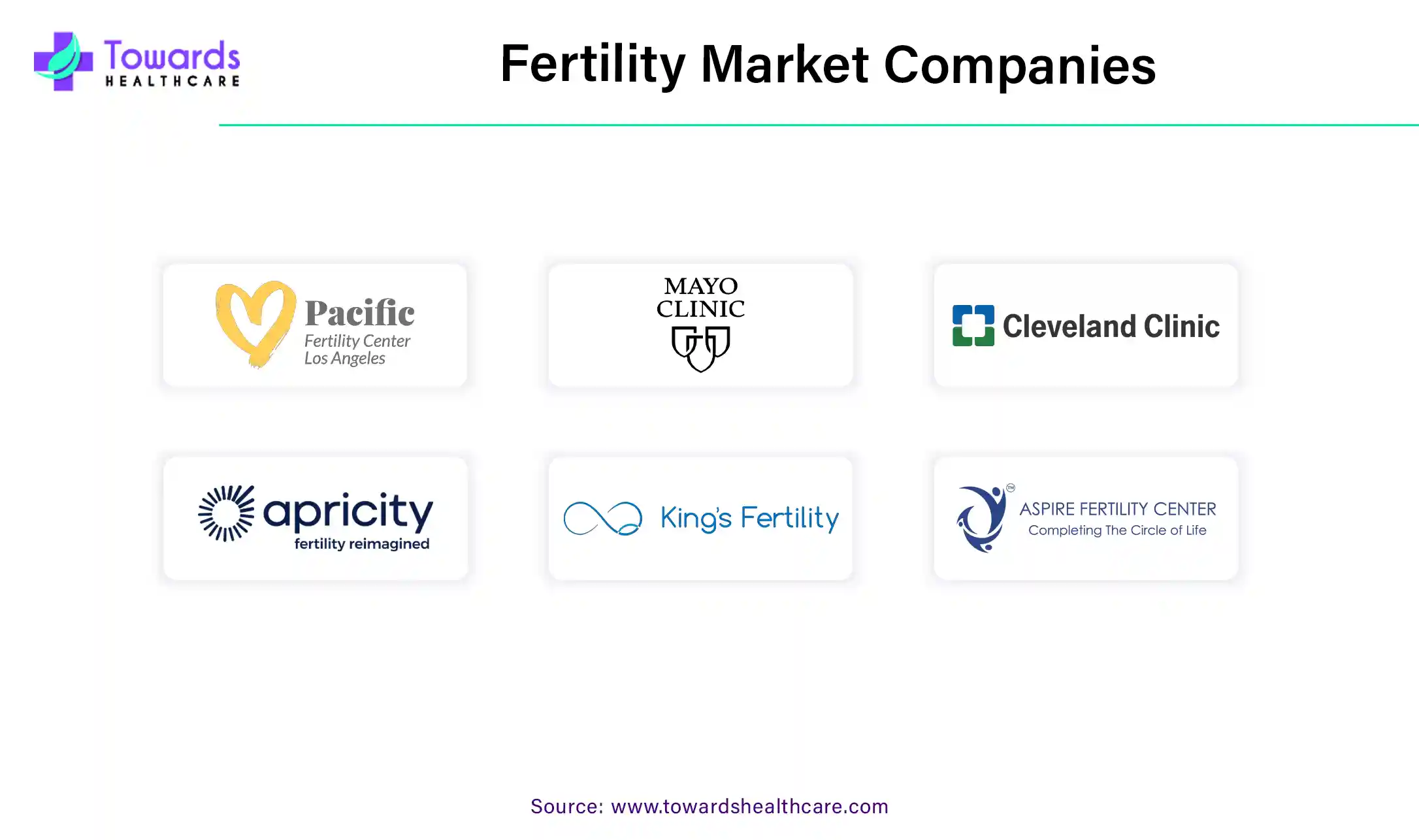 Fertility Market Companies