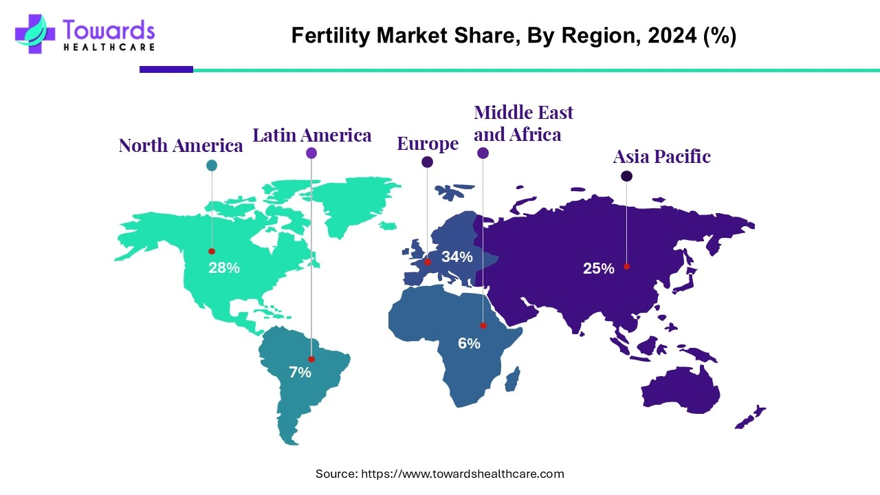 Fertility Market NA, EU, APAC, LA, MEA Share, 2024 (%)