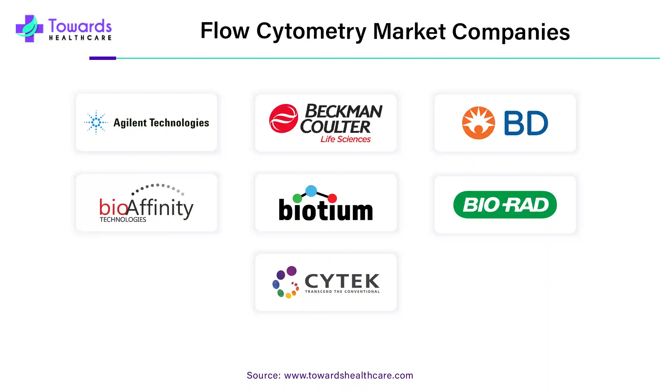 Flow Cytometry Market Companies