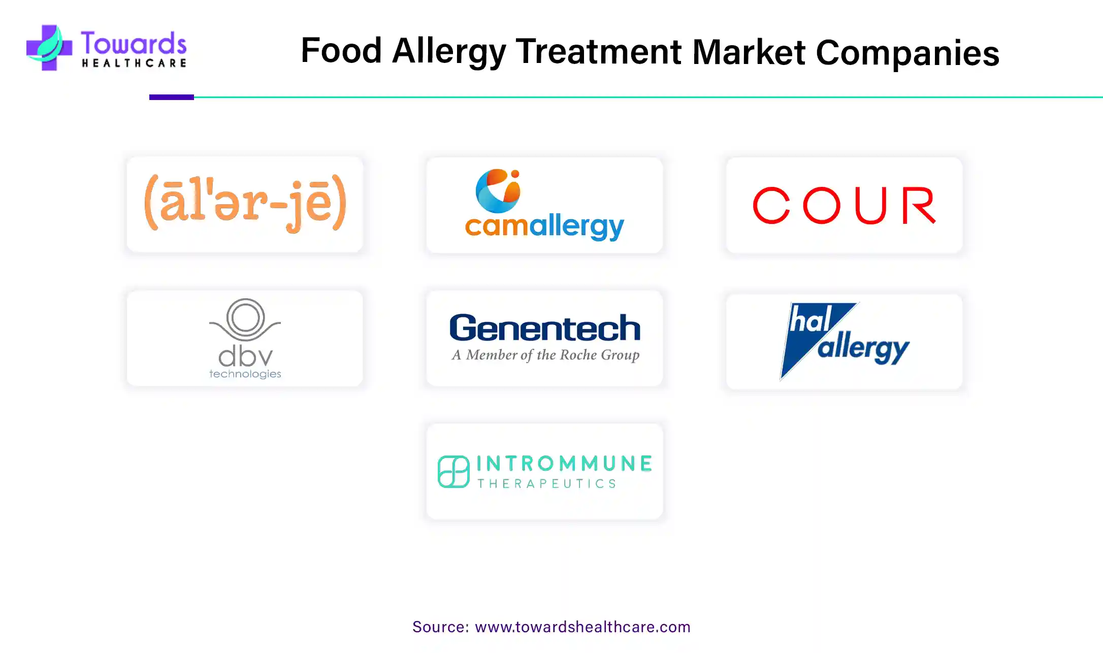 Food Allergy Treatment Market Companies