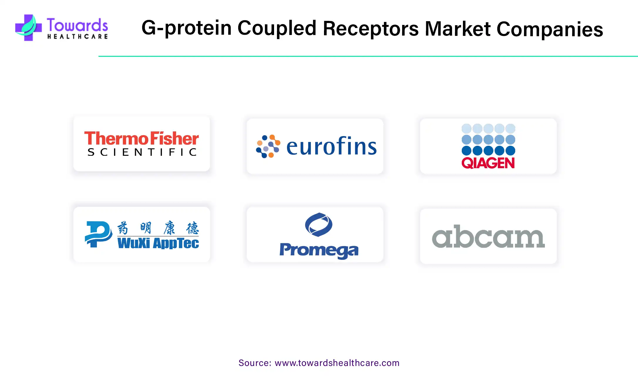 G-Protein Coupled Receptors Market Companies