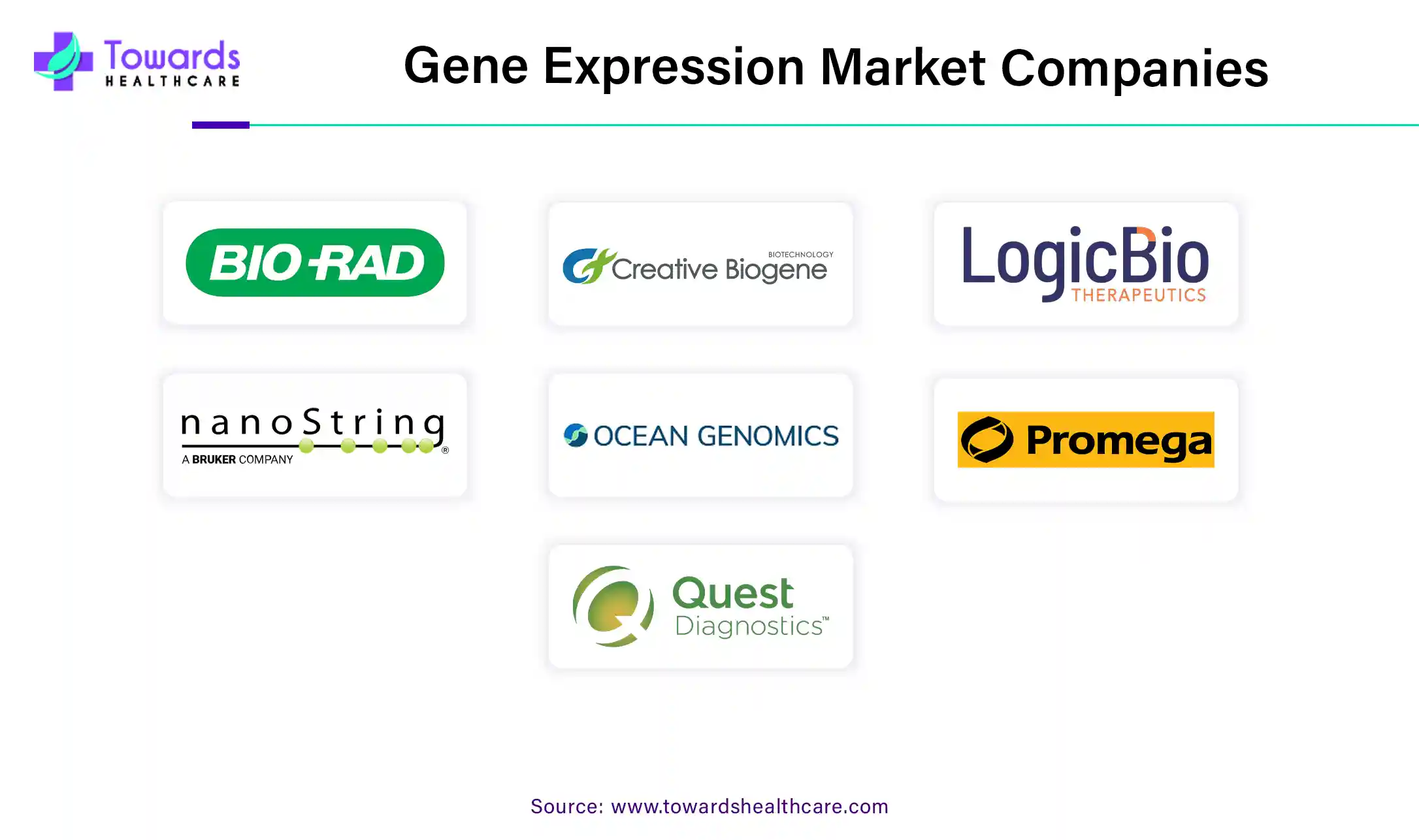 Gene Expression Market Companies