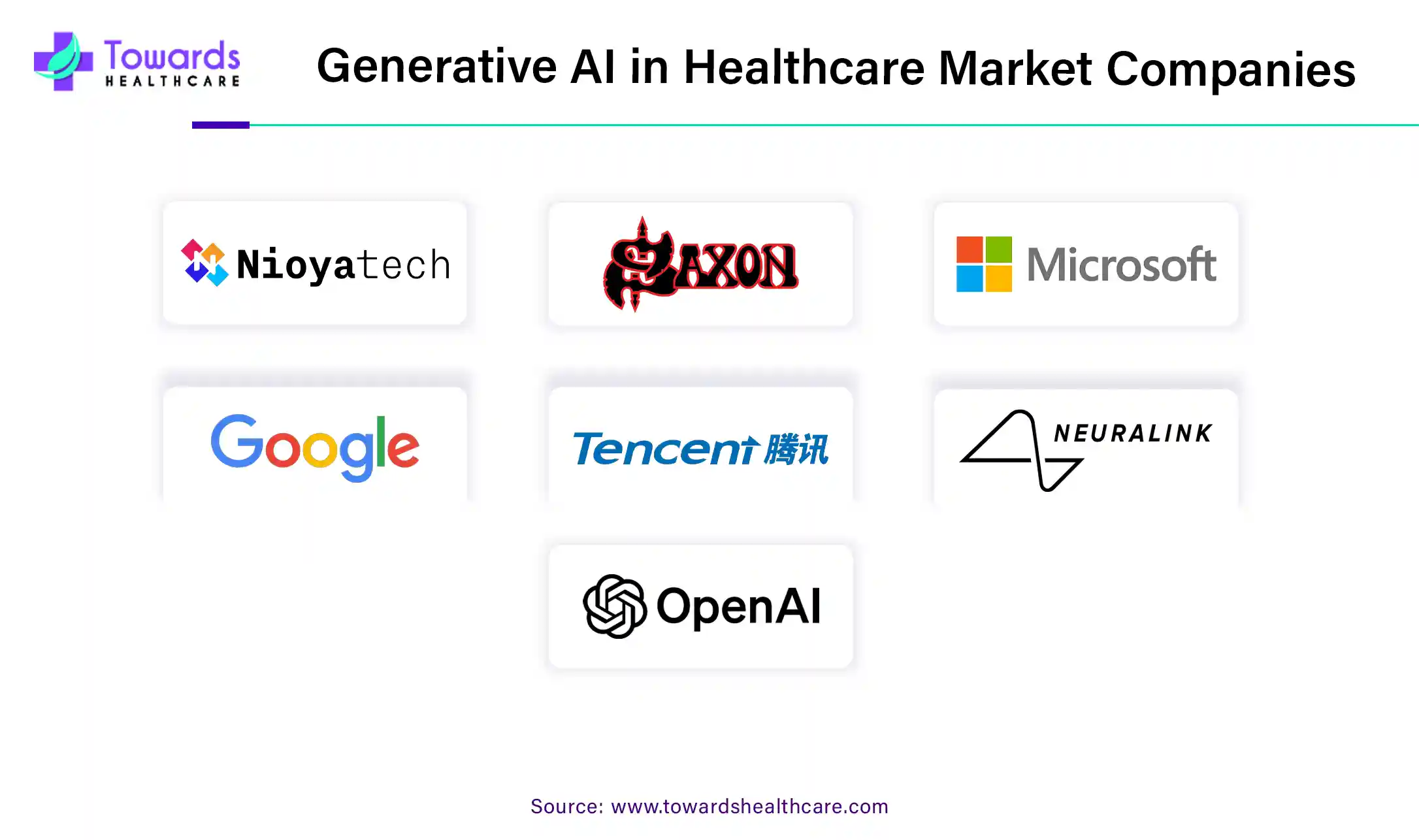 Generative AI in Healthcare Market Companies