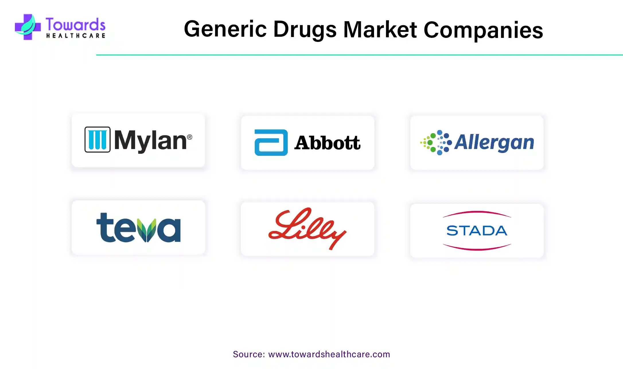 Generic Drugs Market Companies