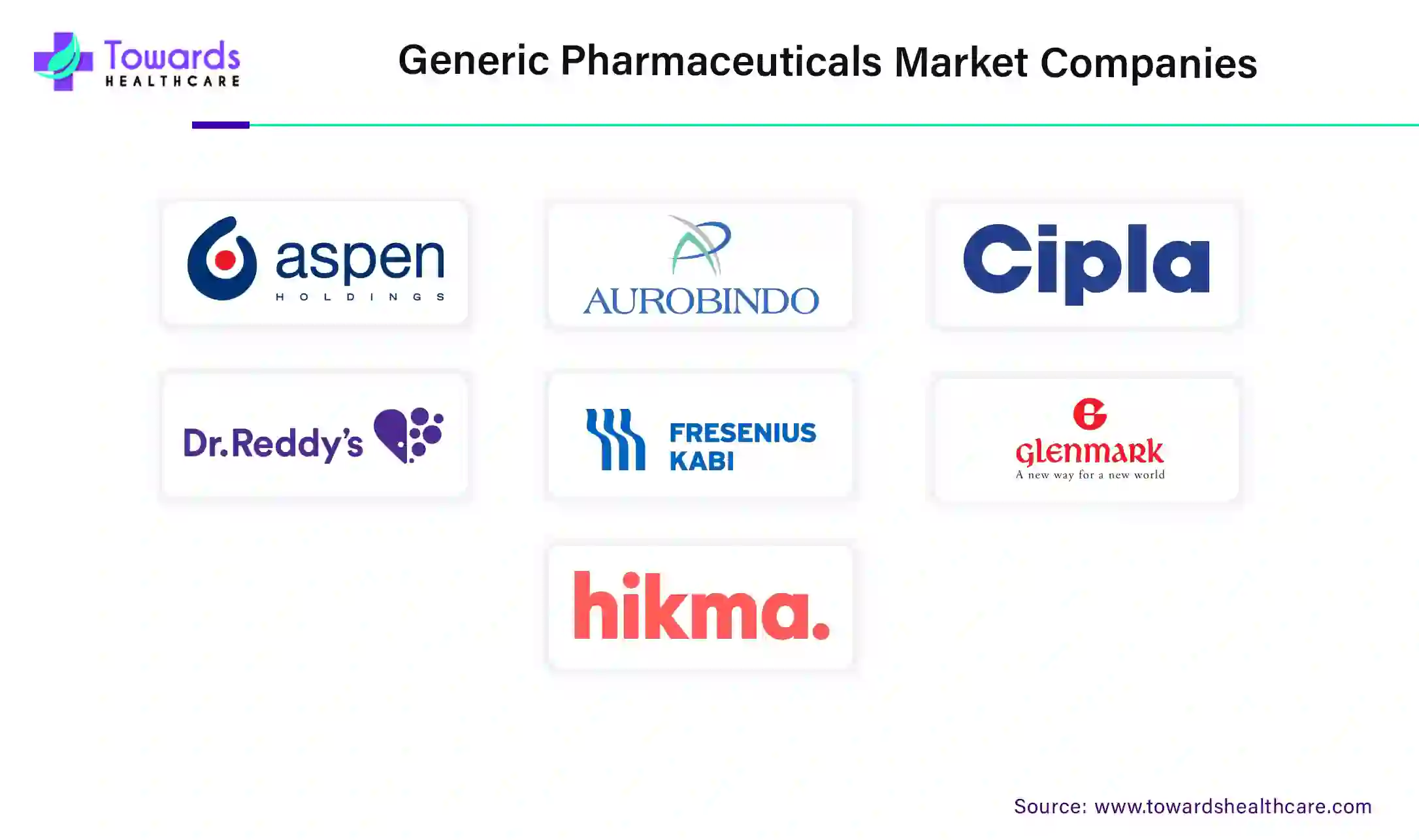 Generic Pharmaceuticals Market Companies