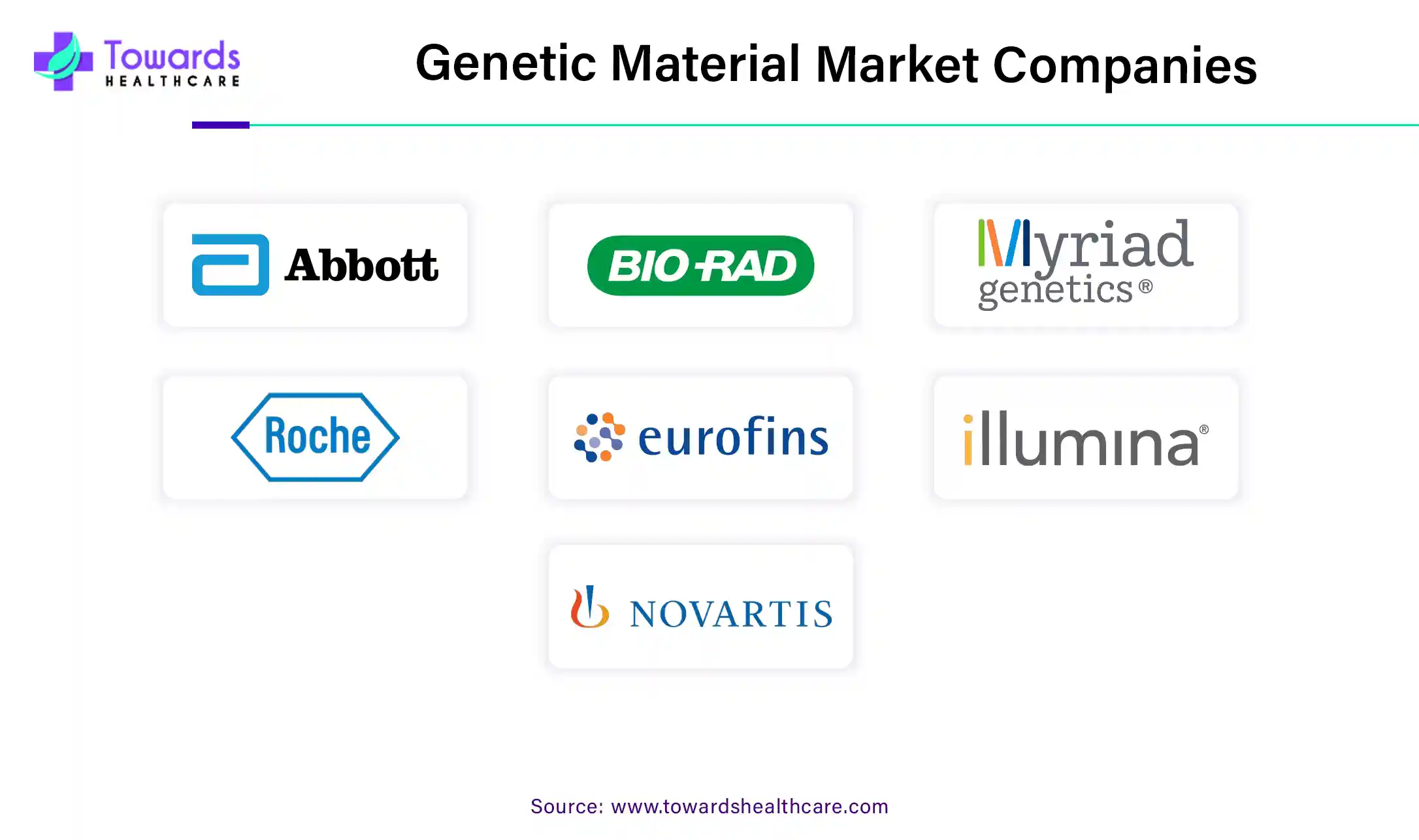 Genetic Material Market Companies