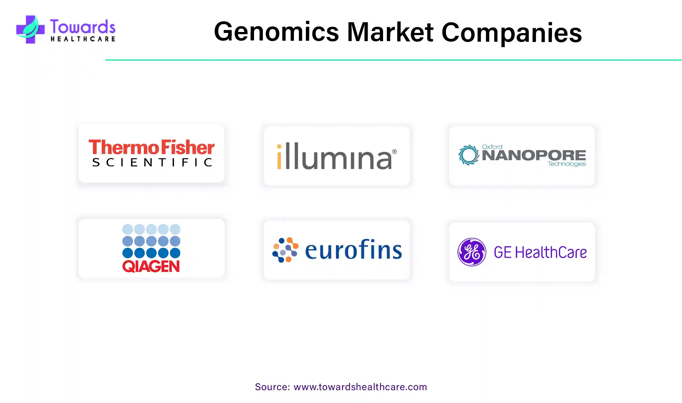 Genomics Market Companies