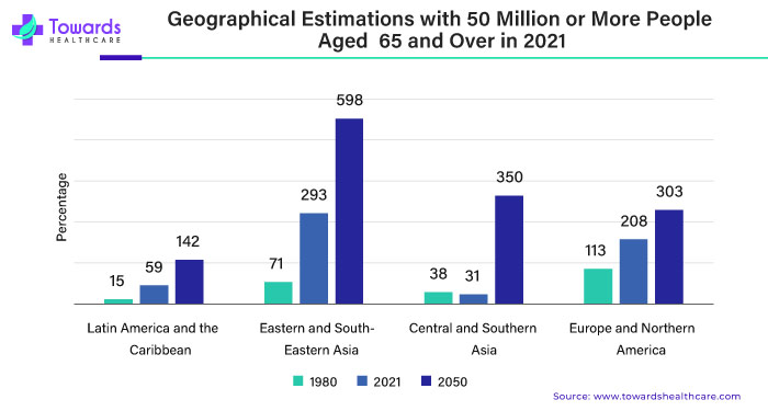 Geographical Estimations with 50 Million or More People Aged 65 and Over in 2021