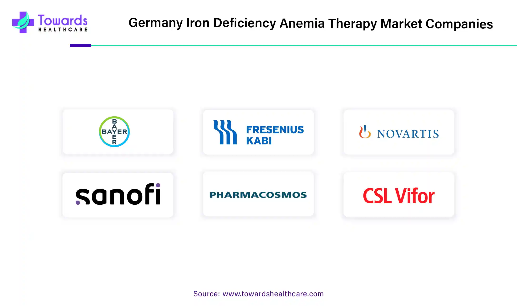 Germany Iron Deficiency Anemia Therapy Market Companies