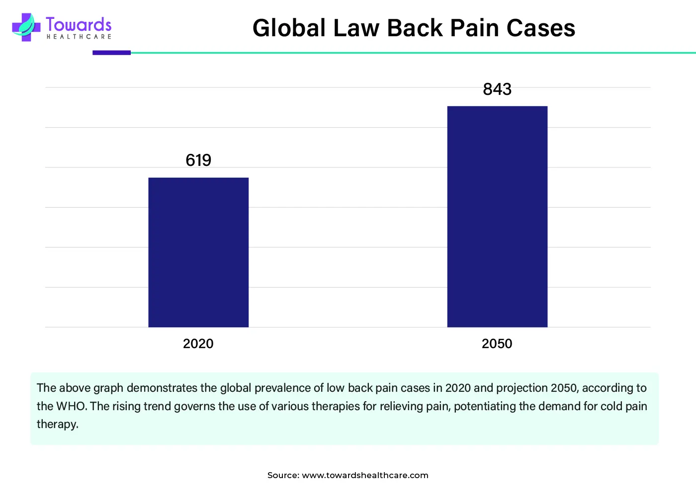 Global Law Back Pain Cases