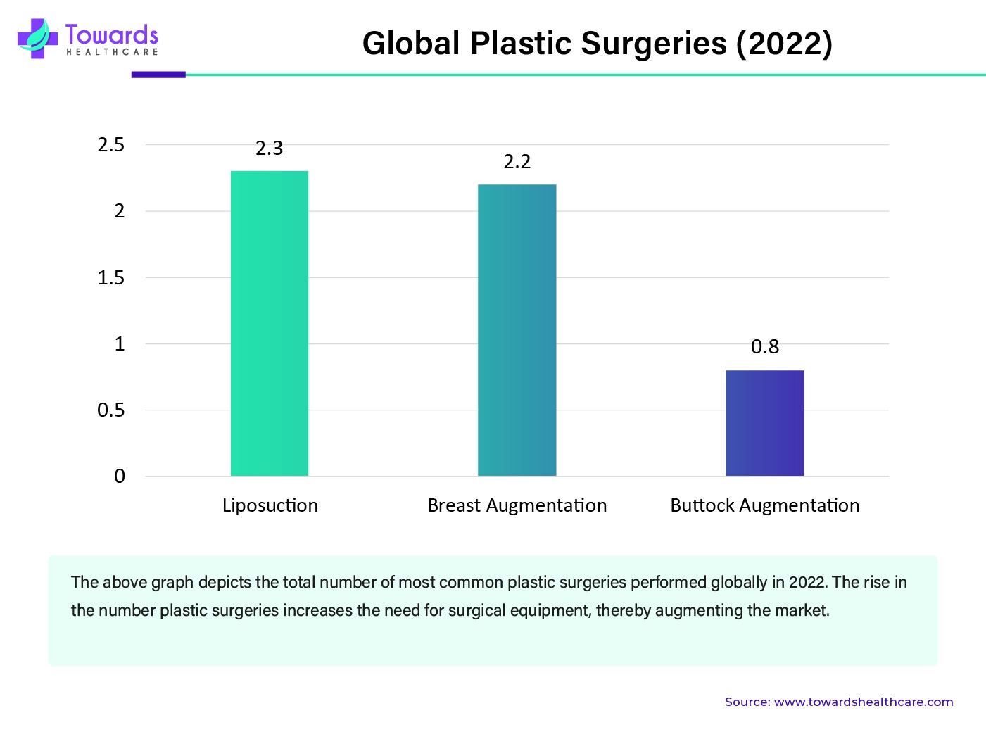 Global Plastic Surgeries (2022)