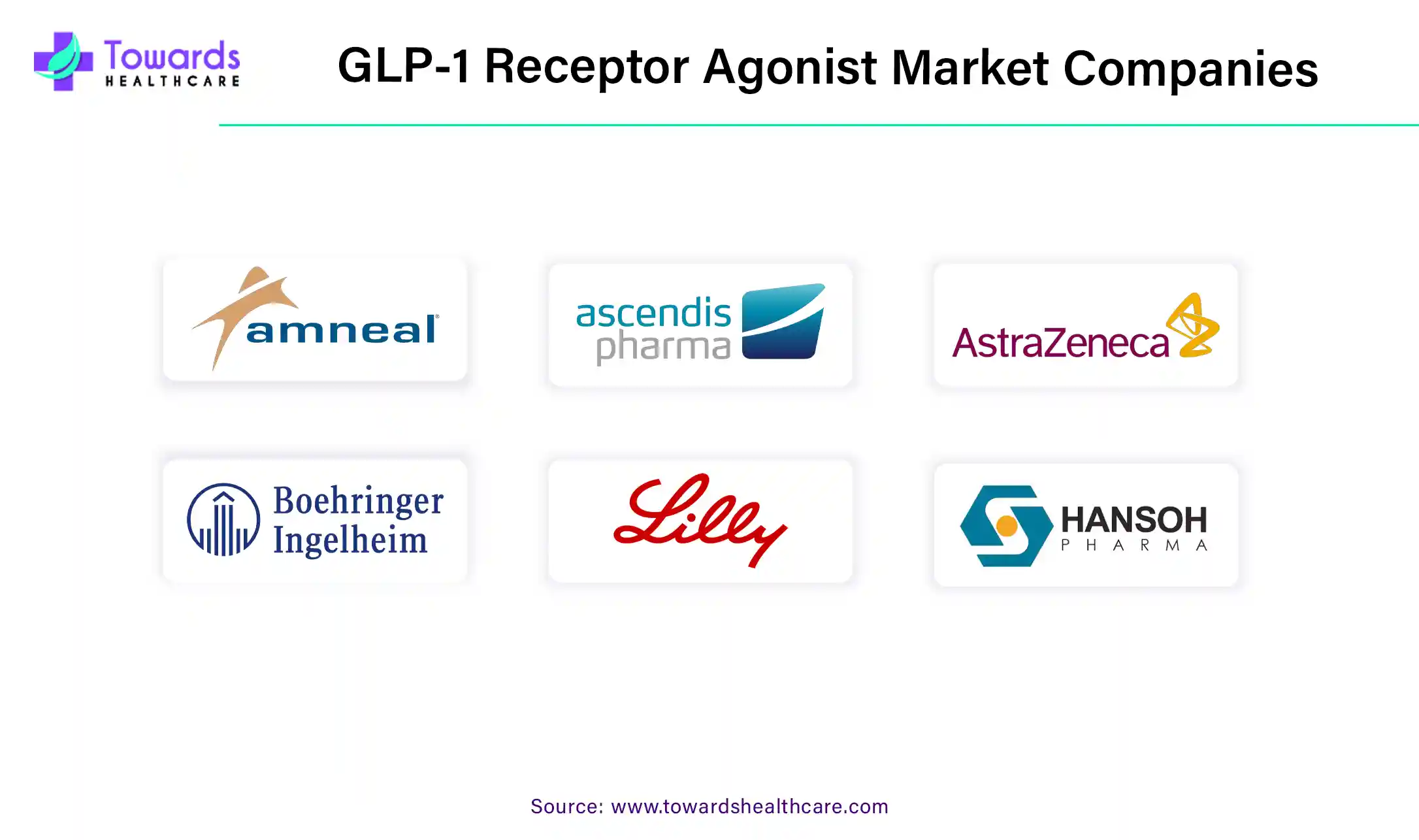 GLP-1 Receptor Agonist Market Companies