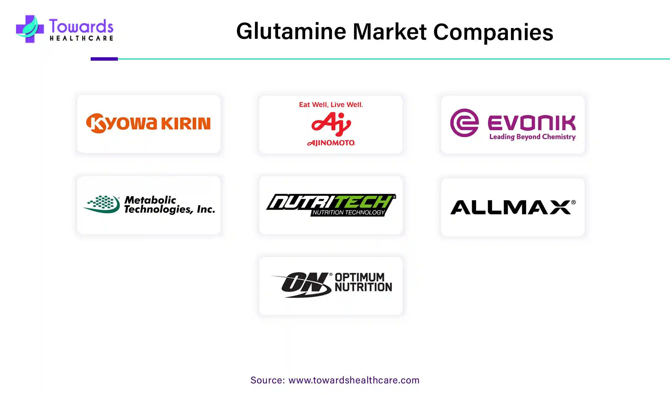 Glutamine Market Companies