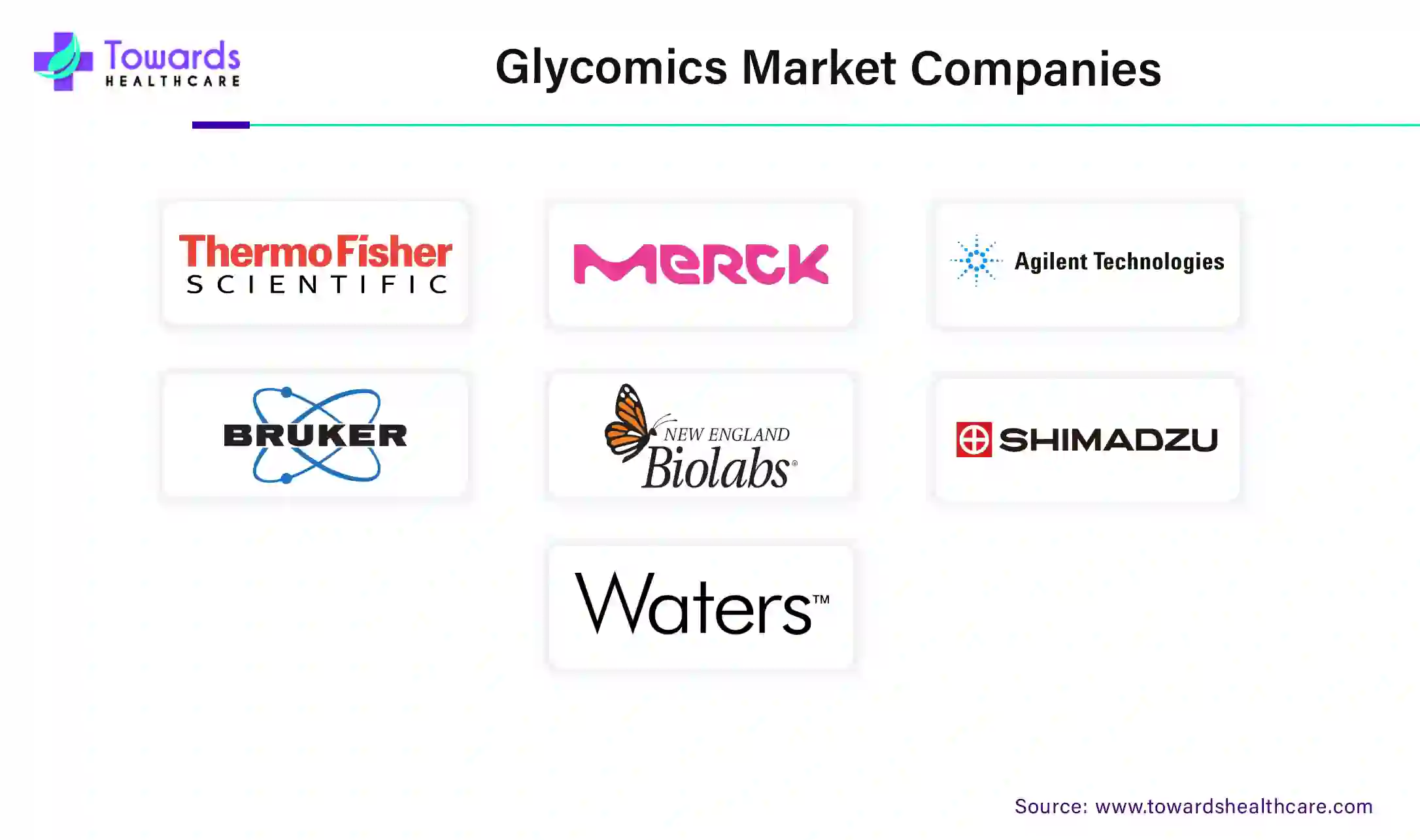 Glycomics Market Companies