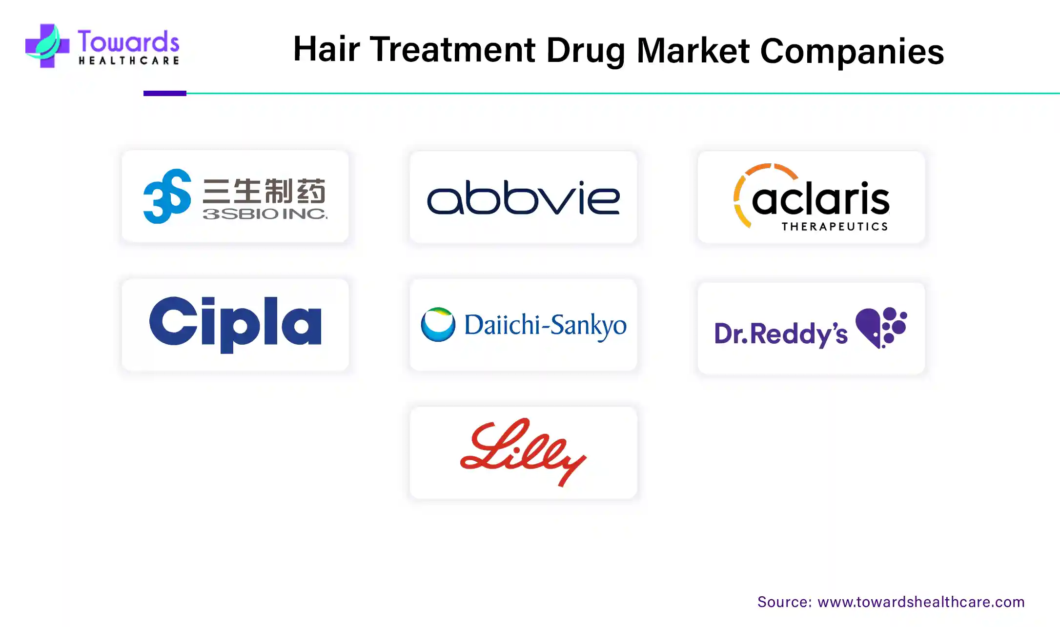 Hair Treatment Drug Market Companies