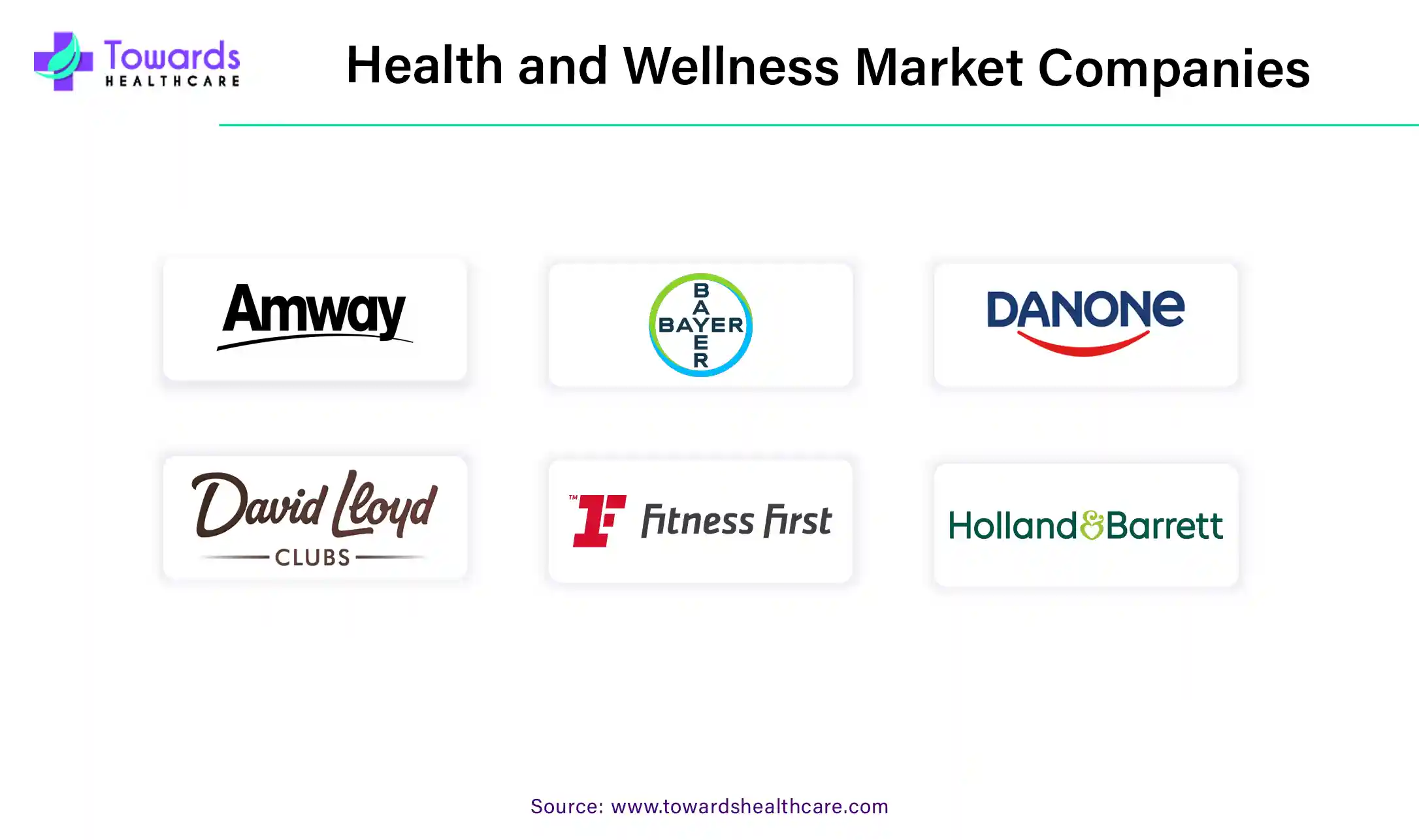 Health and Wellness Market Companies