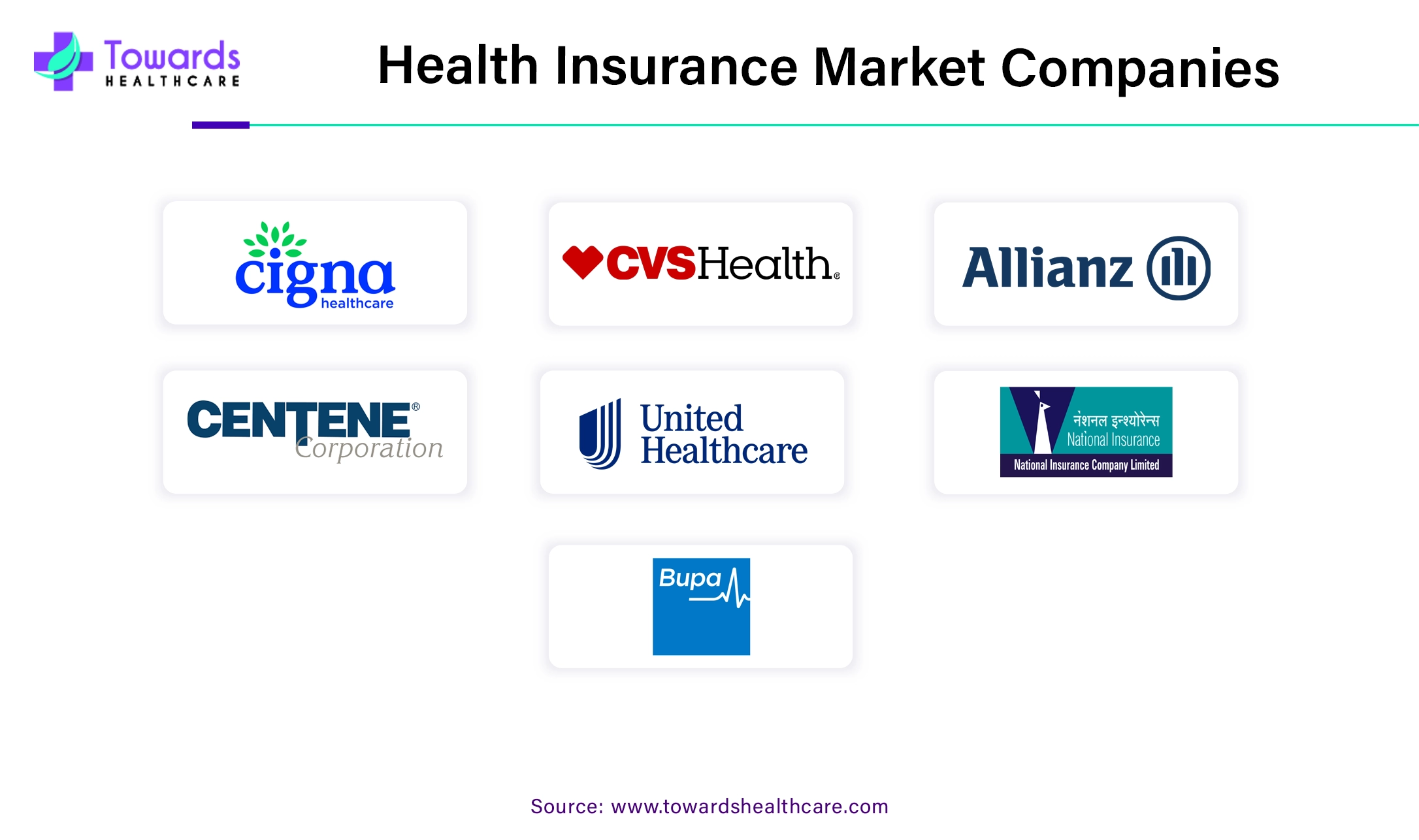 Health Insurance Market Companies