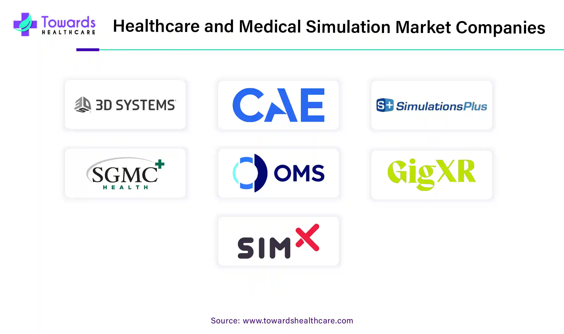 Healthcare and Medical Simulation Market Companies