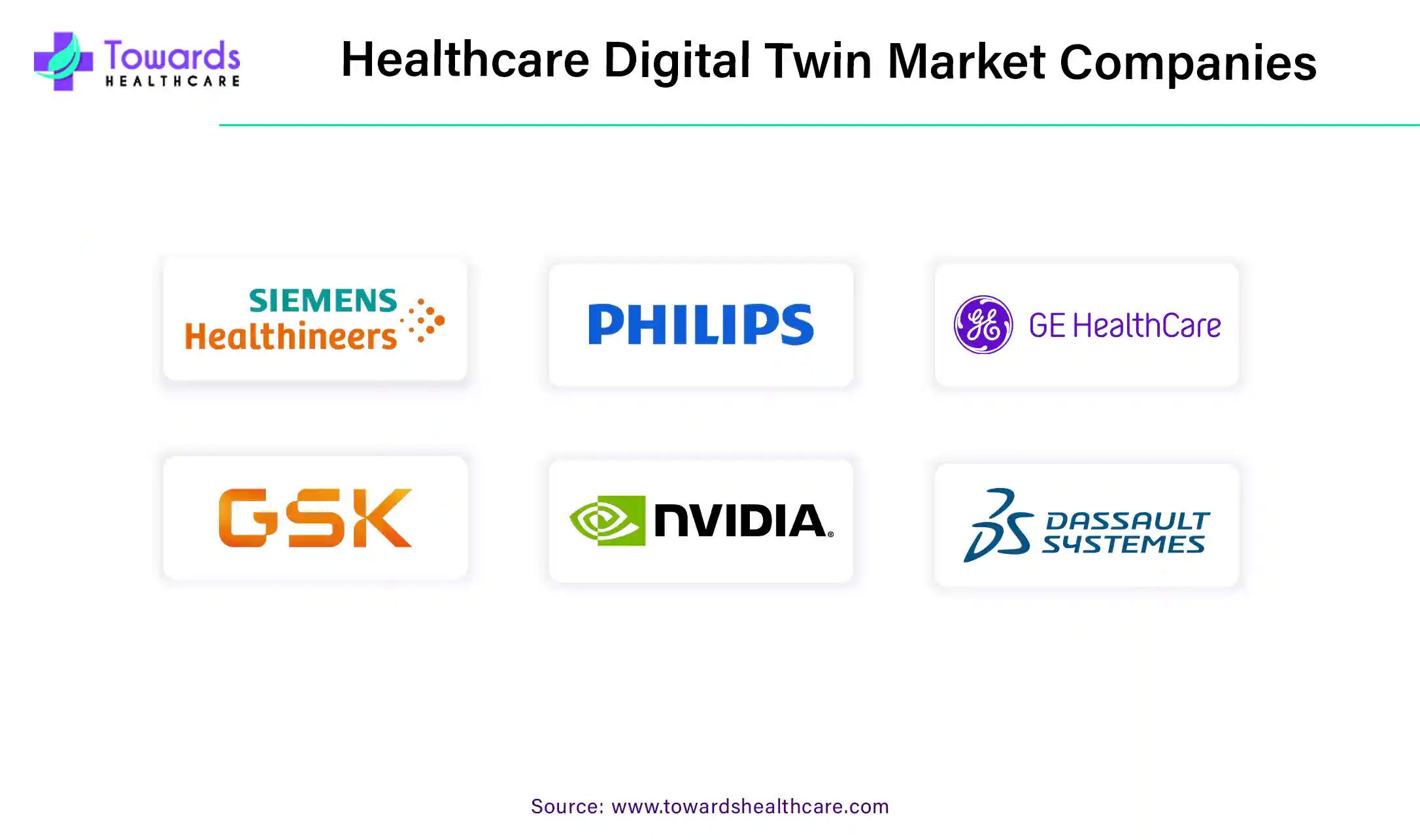 Healthcare Digital Twin Market Companies