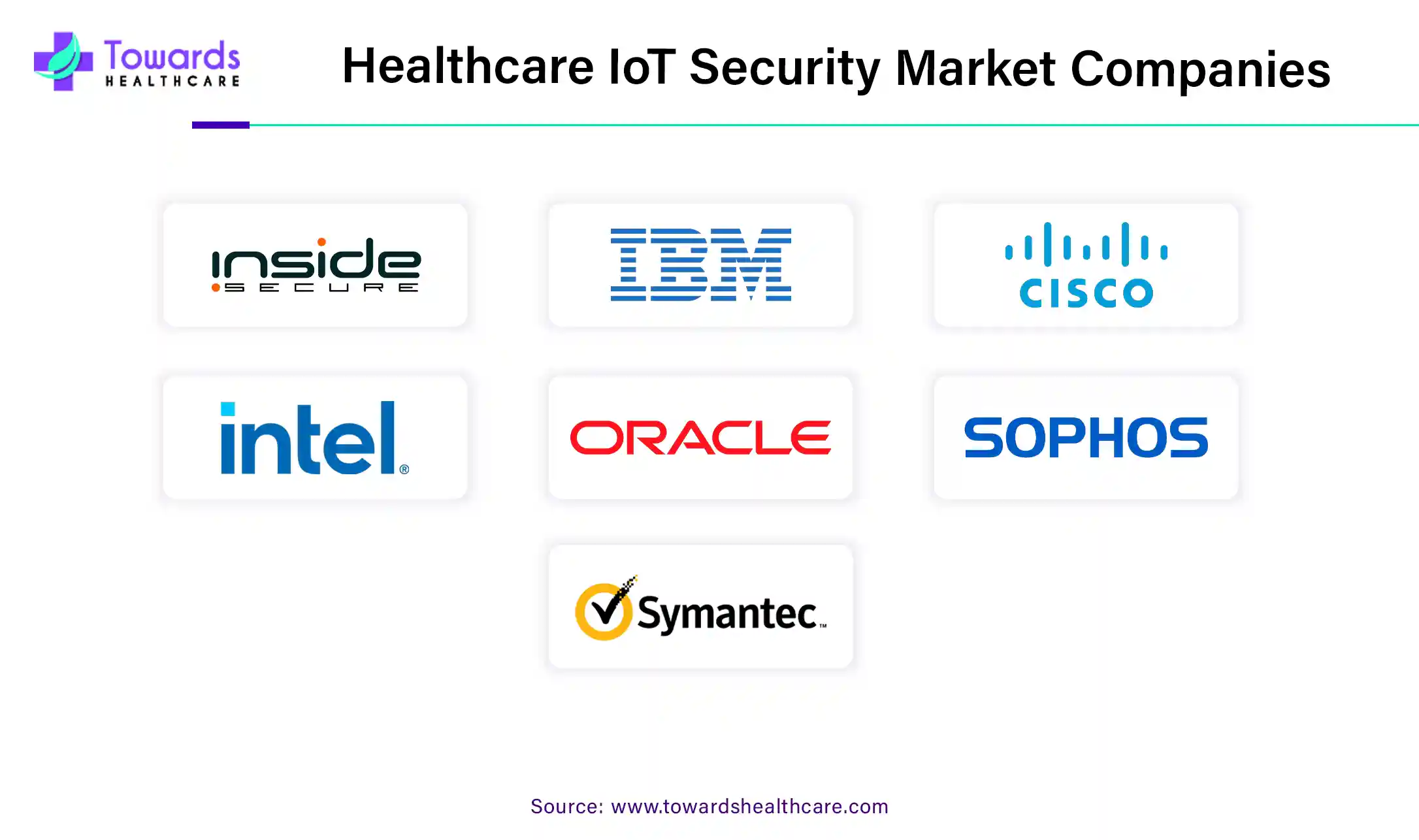 Healthcare IoT Security Market Companies