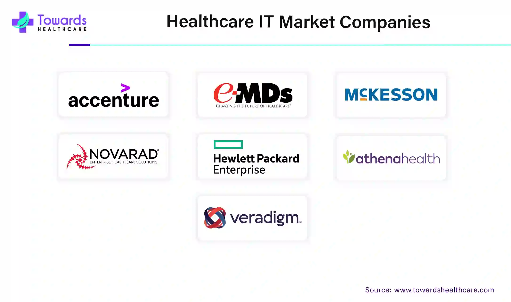 Healthcare IT Market Companies