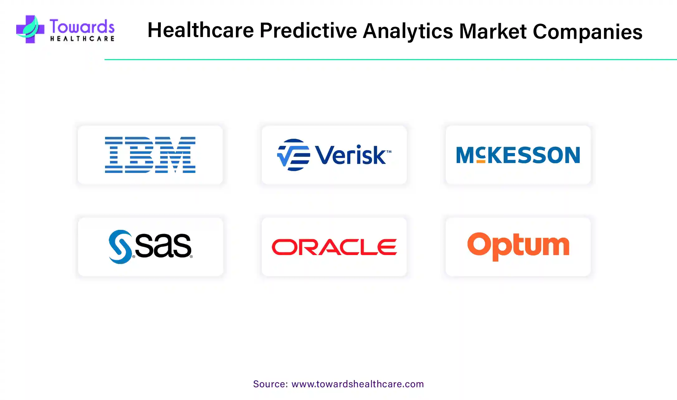 Healthcare Predictive Analytics Market Companies