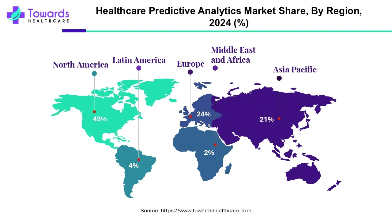 Healthcare Predictive Analytics Market NA, EU, APAC, LA, MEA Share, 2024 (%)